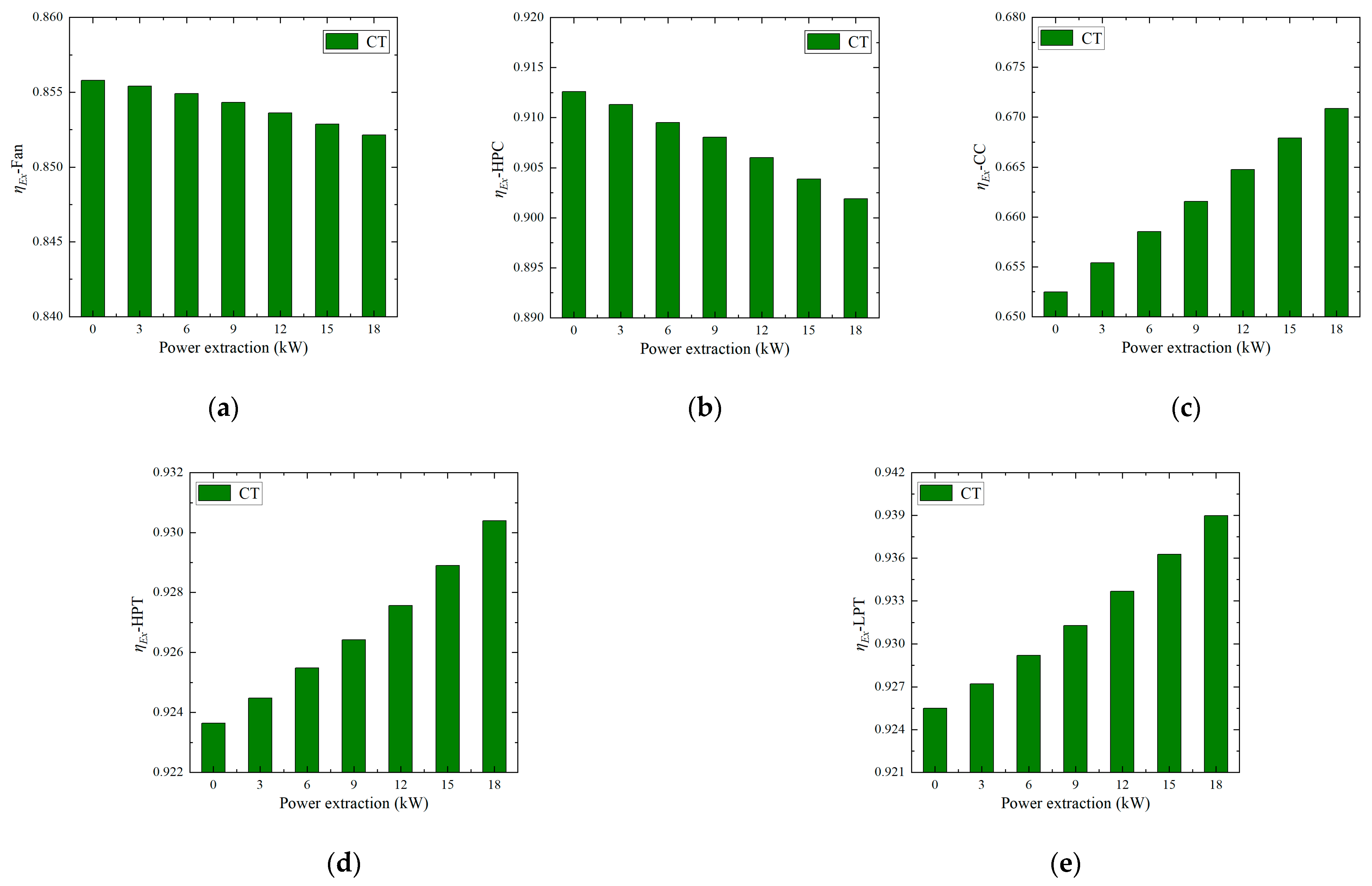 Electronics 14 01552 g006