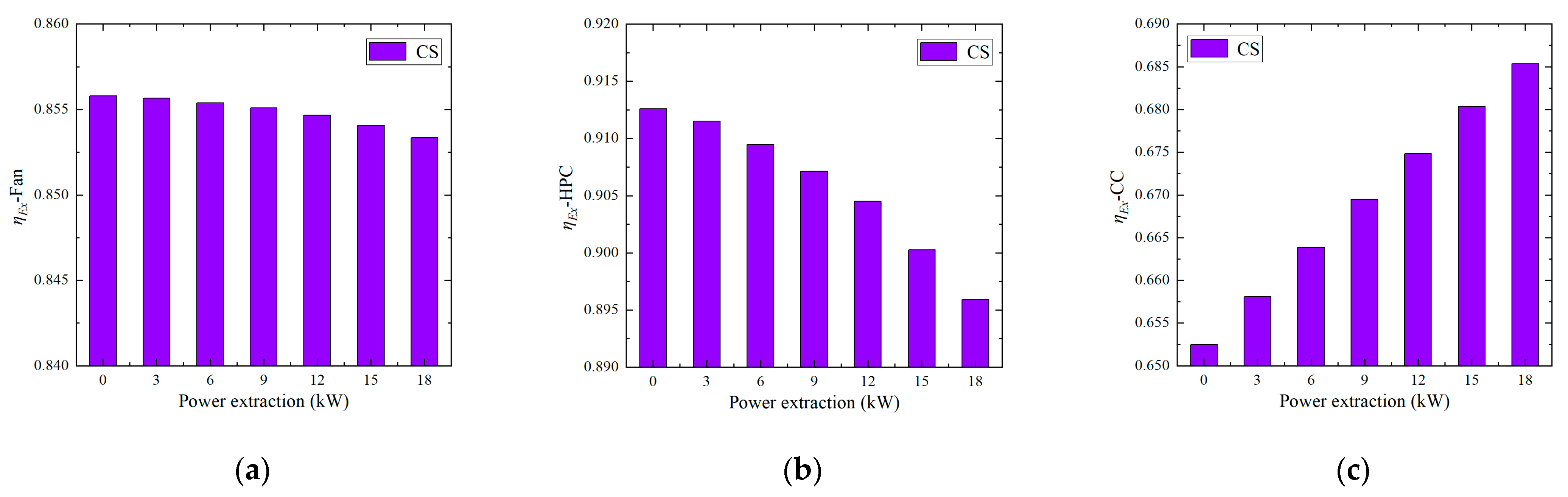 Electronics 14 01552 g007a
