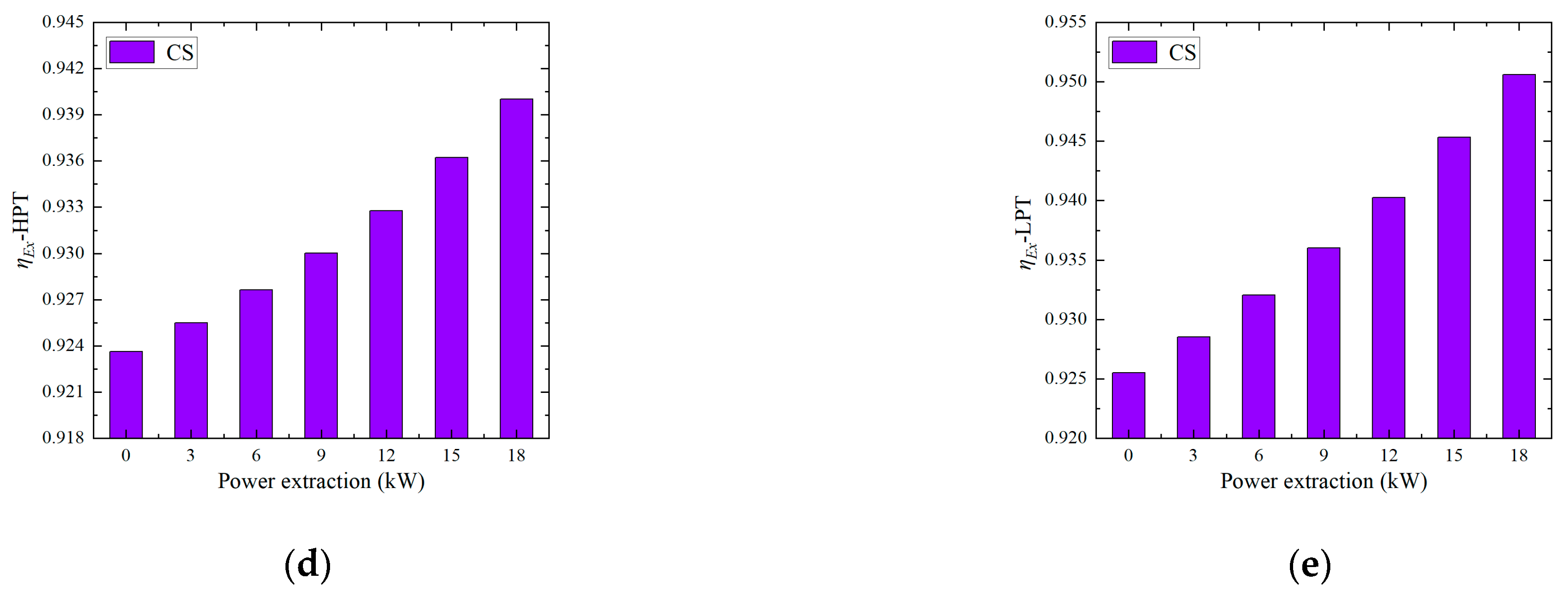 Electronics 14 01552 g007b