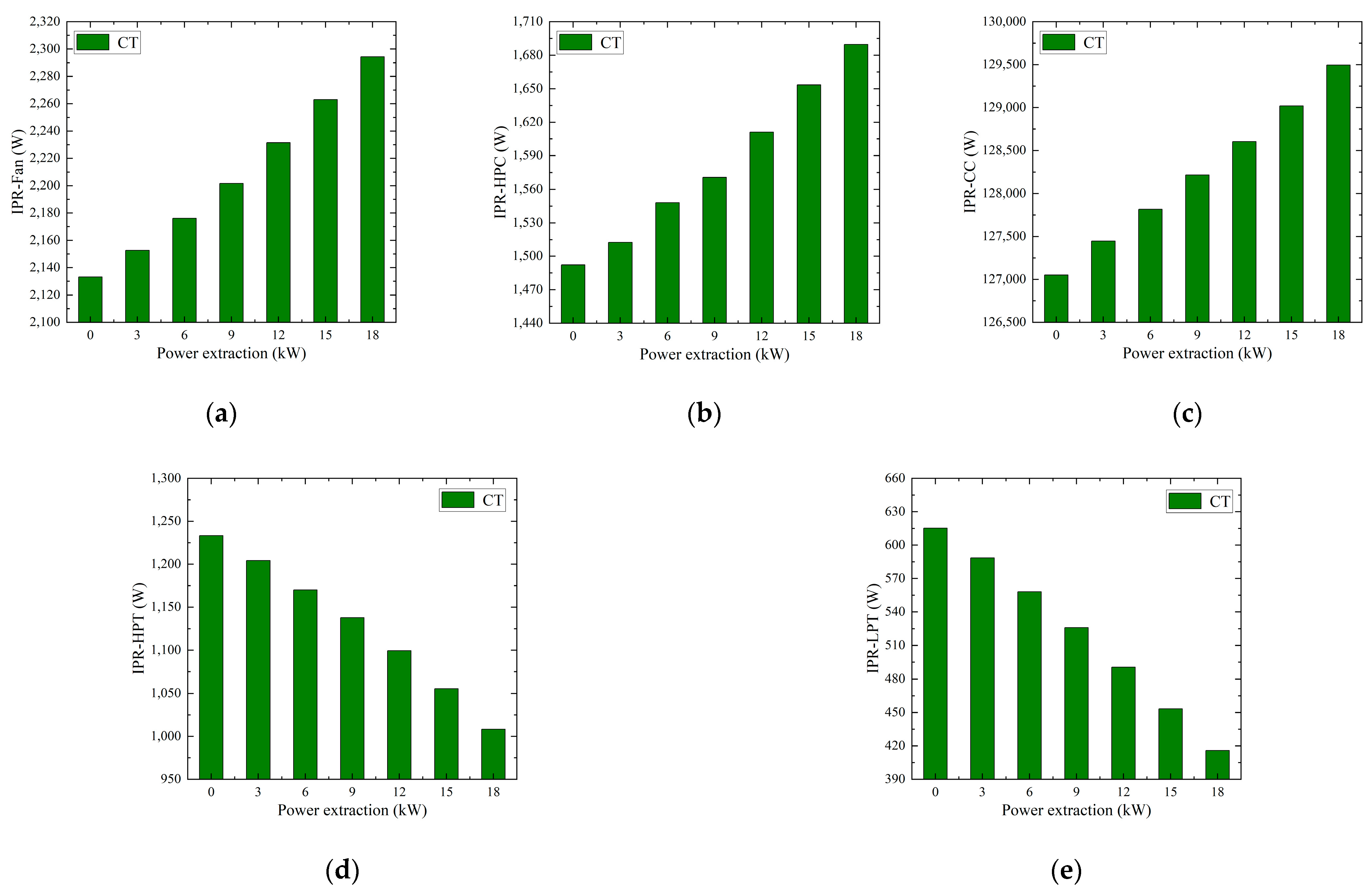 Electronics 14 01552 g010