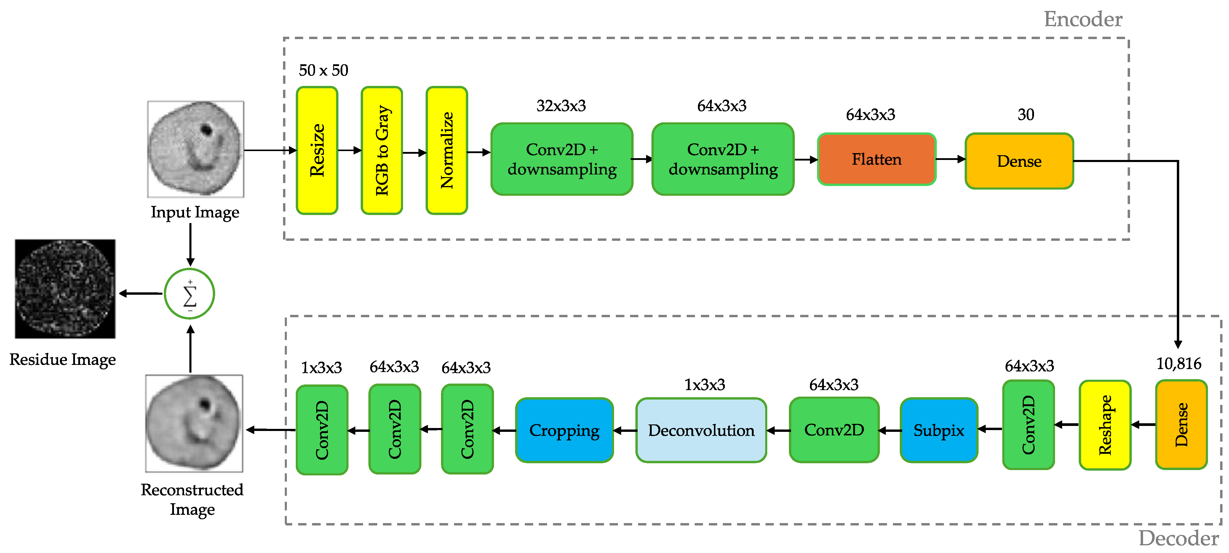 Electronics 14 01556 g001
