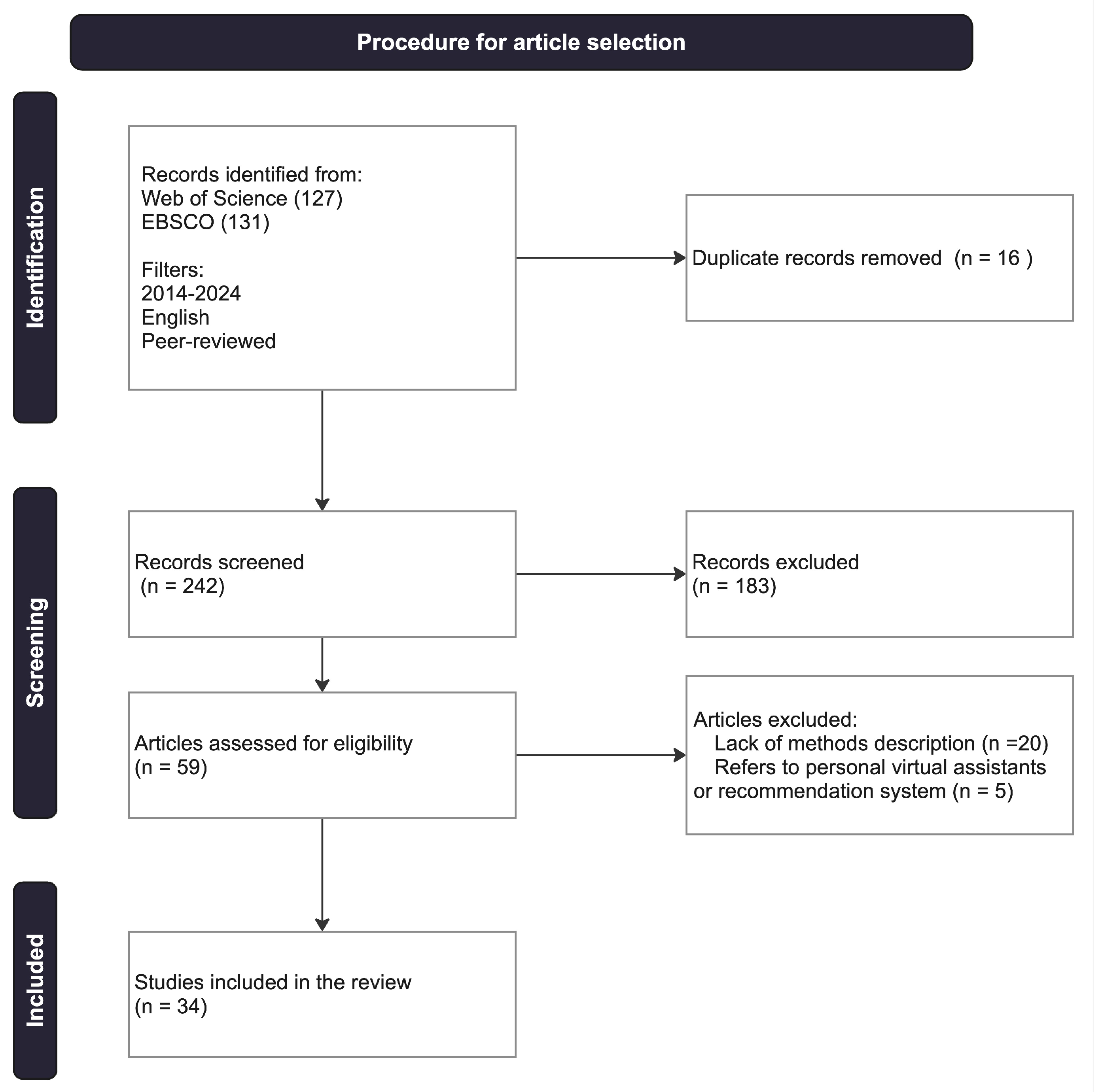 Electronics 14 01557 g001