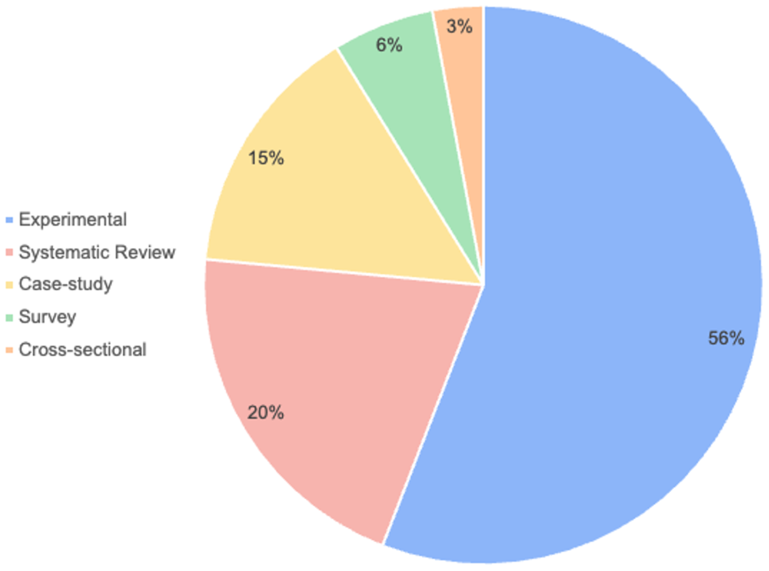 Electronics 14 01557 g003