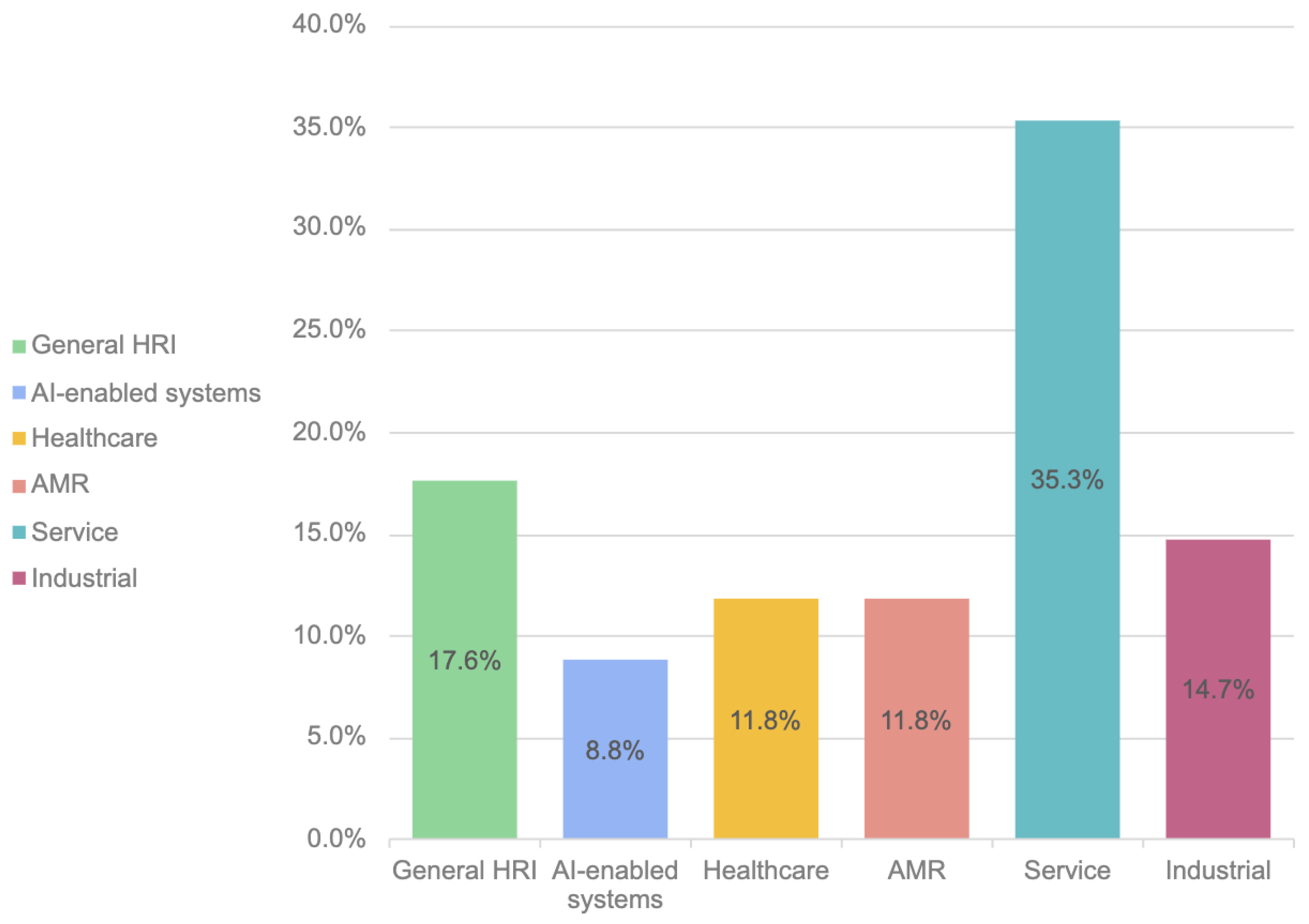 Electronics 14 01557 g004
