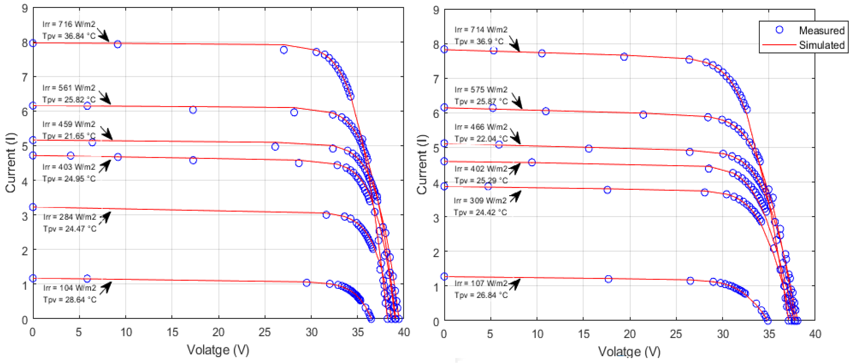 Electronics 14 01559 g004