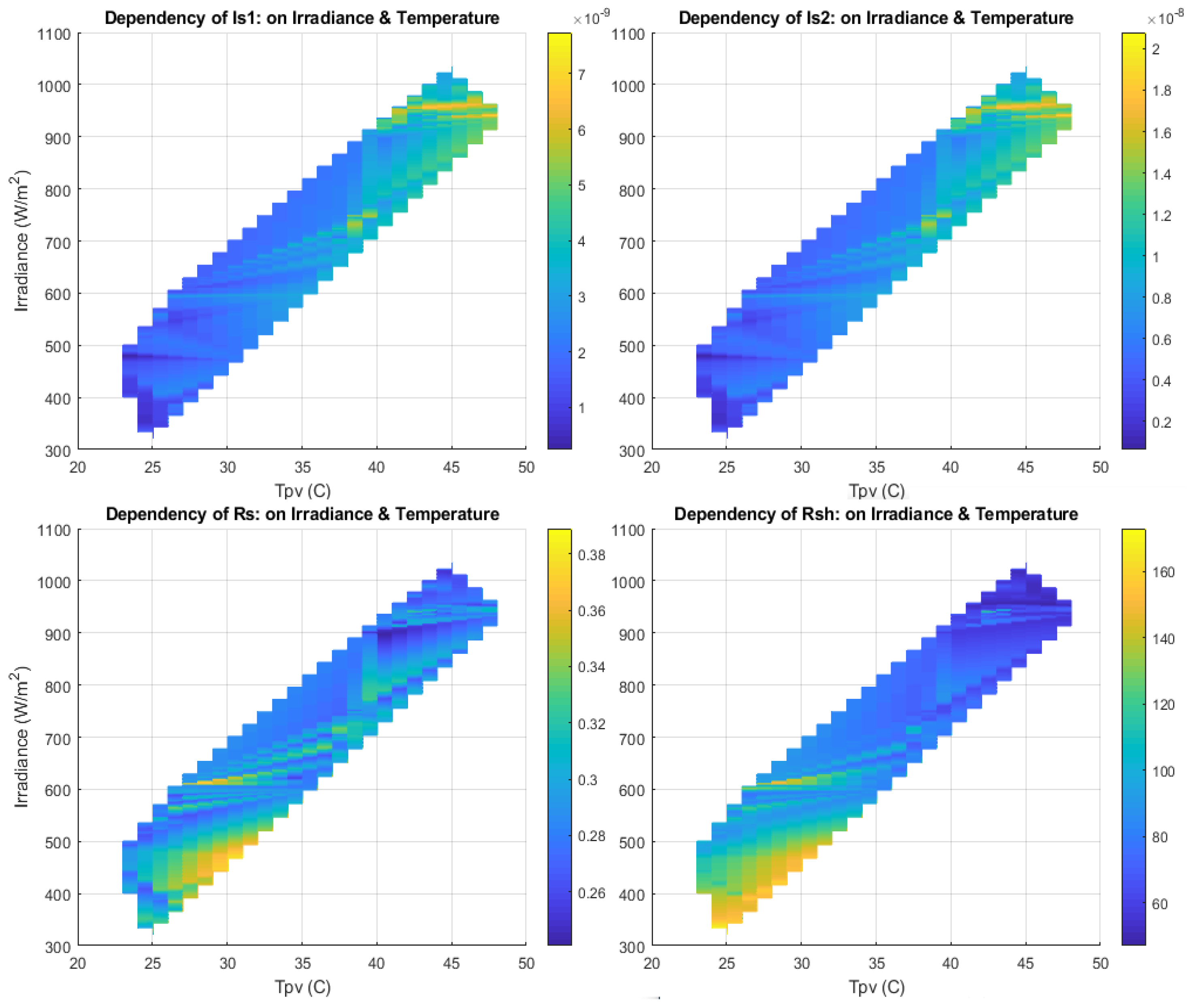 Electronics 14 01559 g006