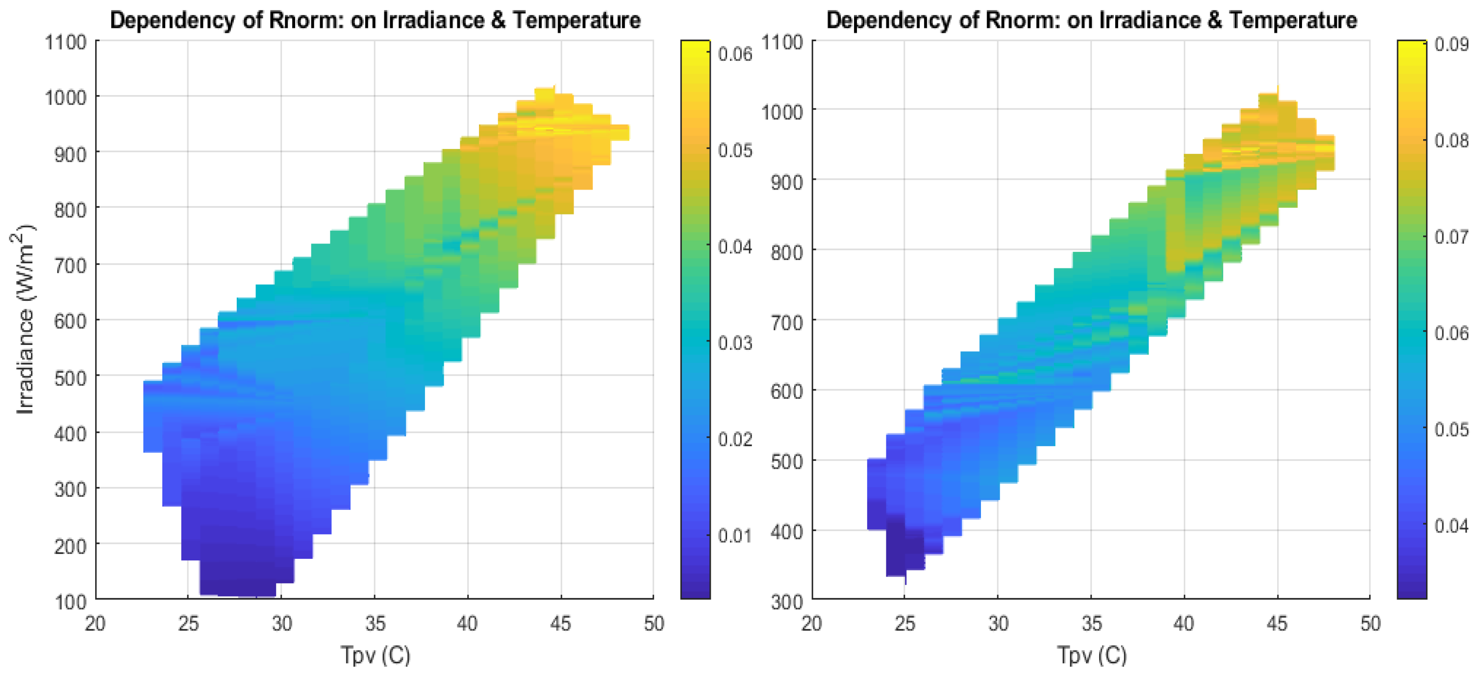 Electronics 14 01559 g008