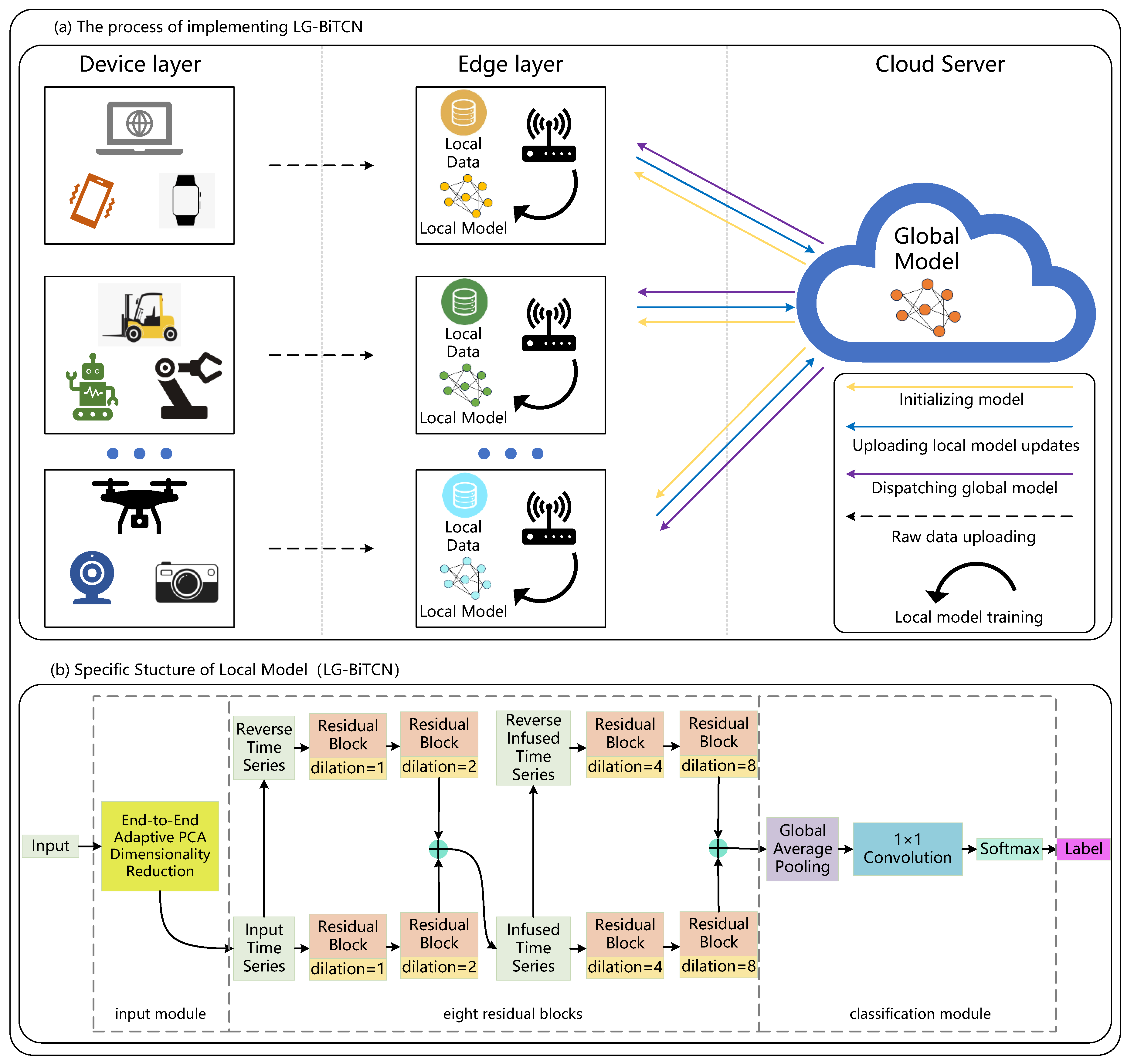 Electronics 14 01560 g002