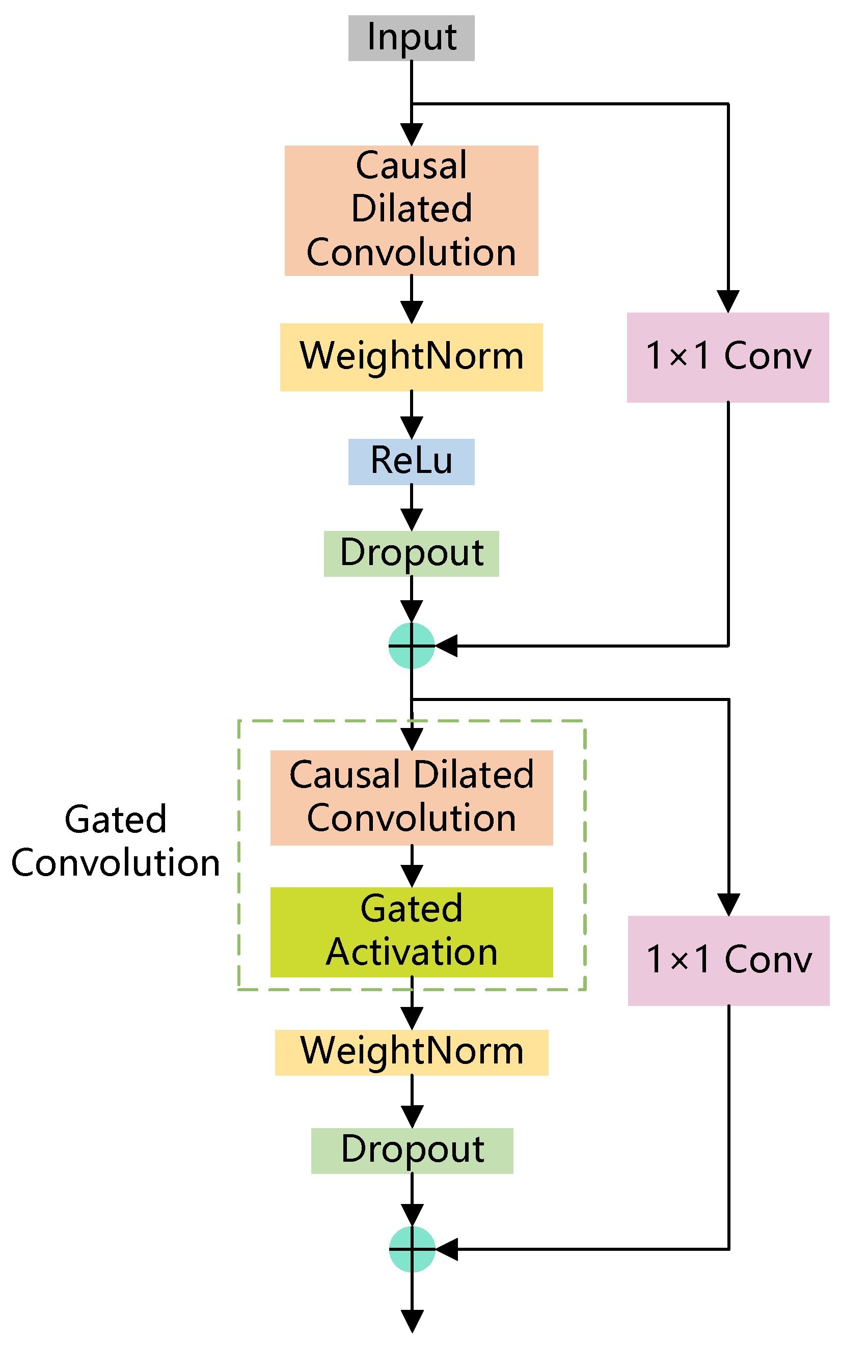 Electronics 14 01560 g003