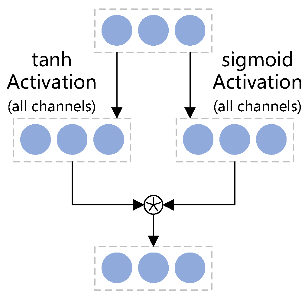 Electronics 14 01560 g004