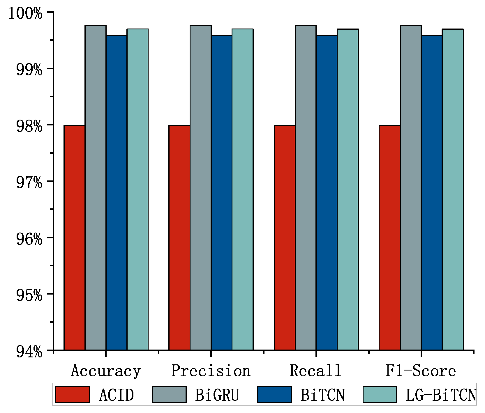 Electronics 14 01560 g005