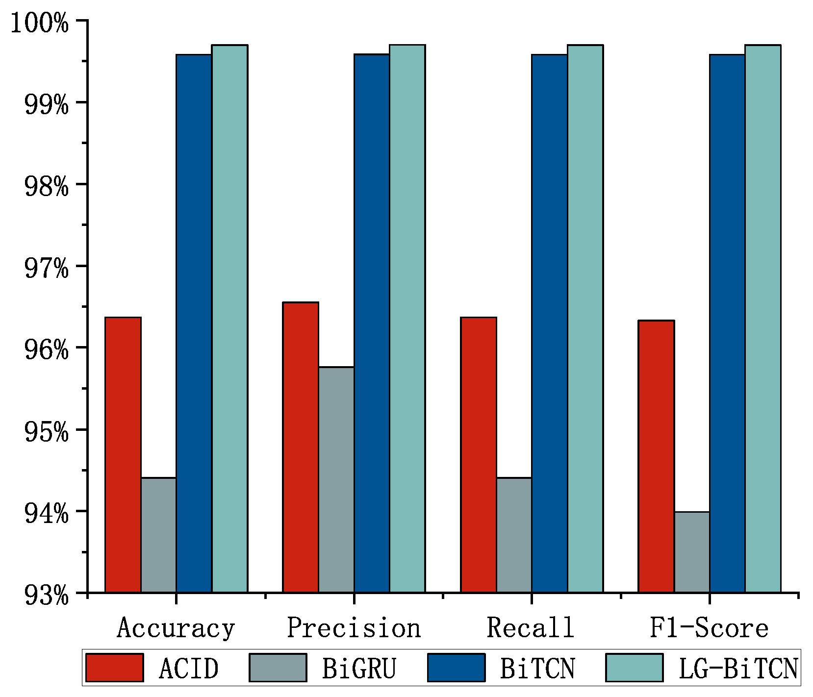 Electronics 14 01560 g006