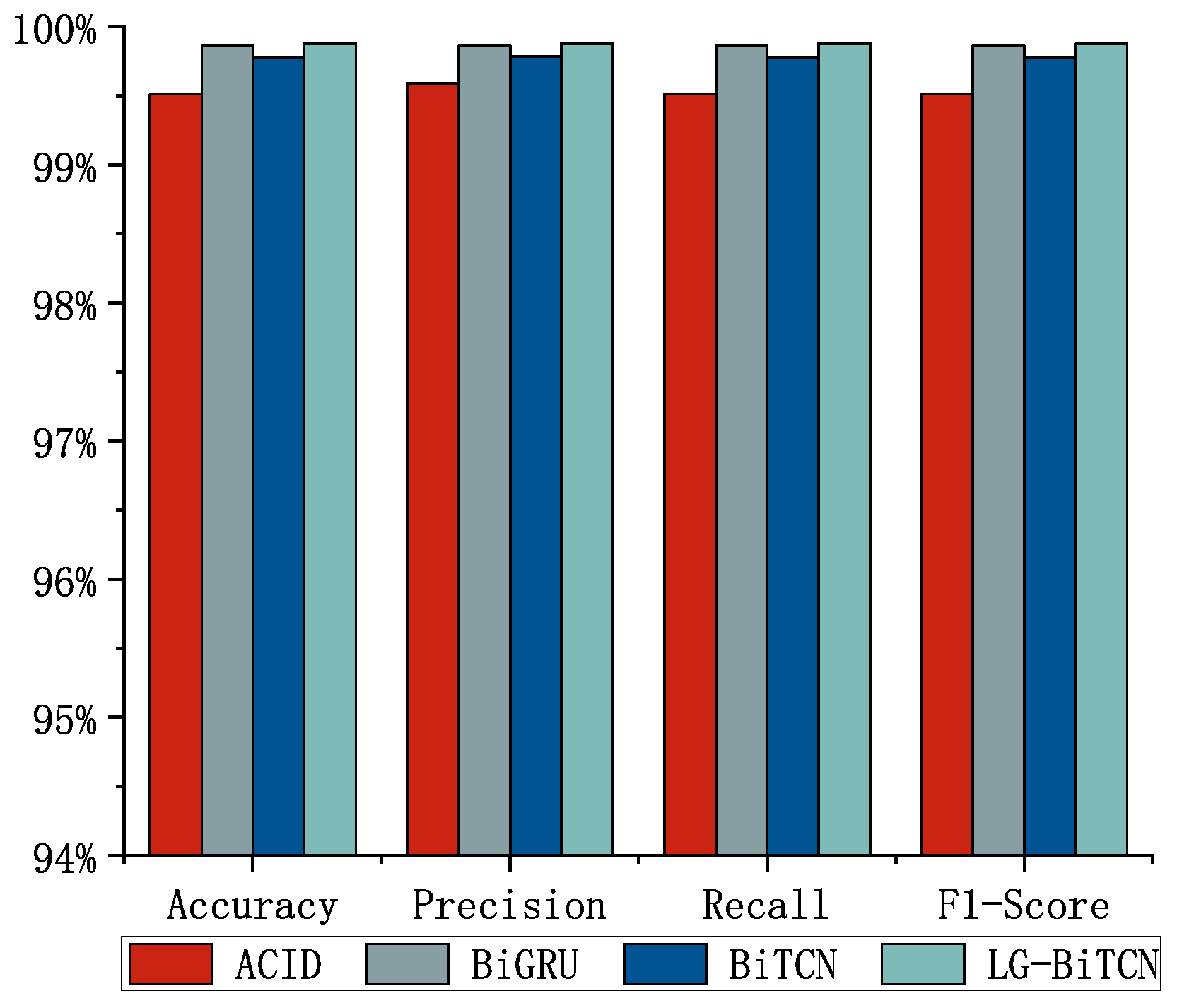 Electronics 14 01560 g007
