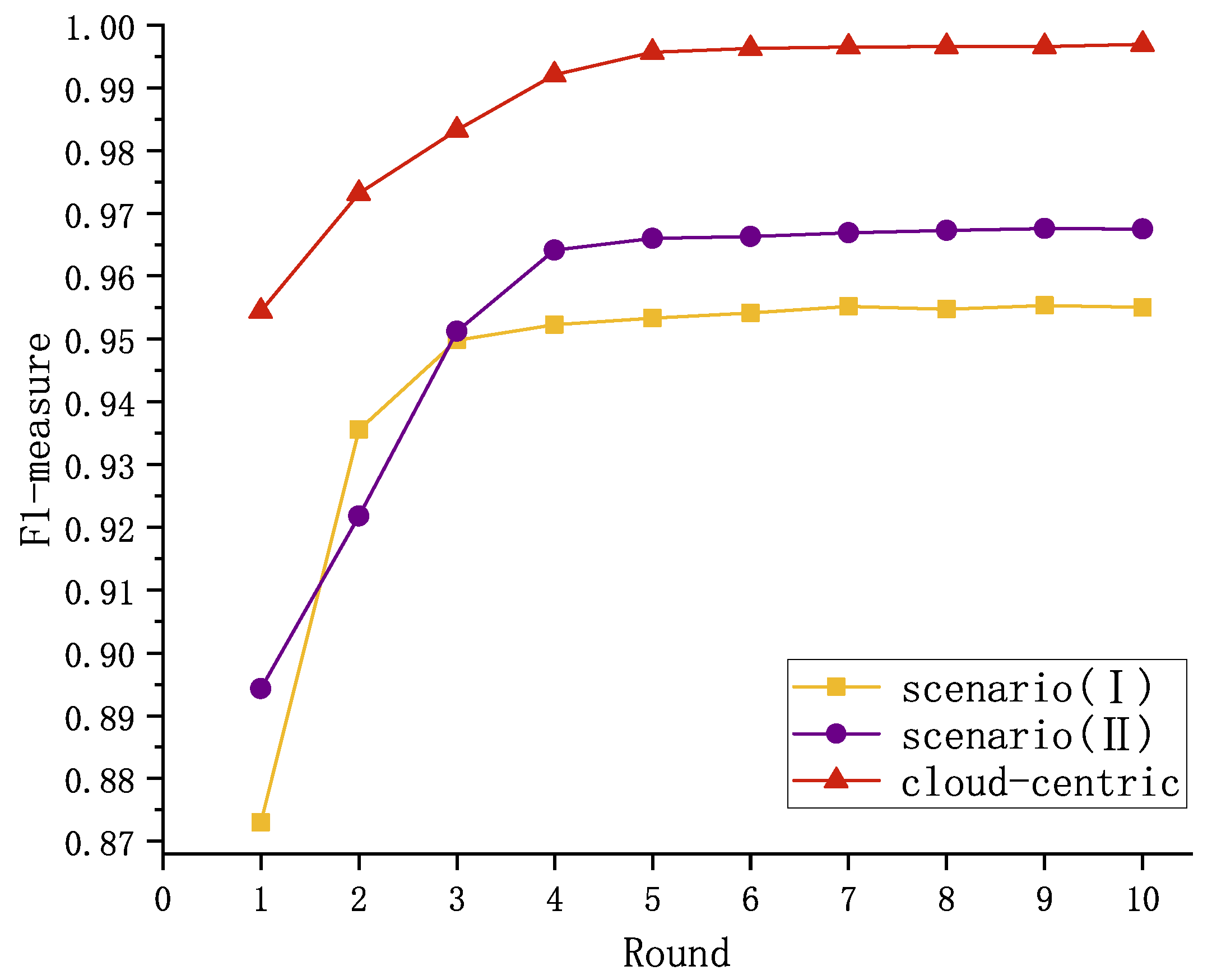 Electronics 14 01560 g008