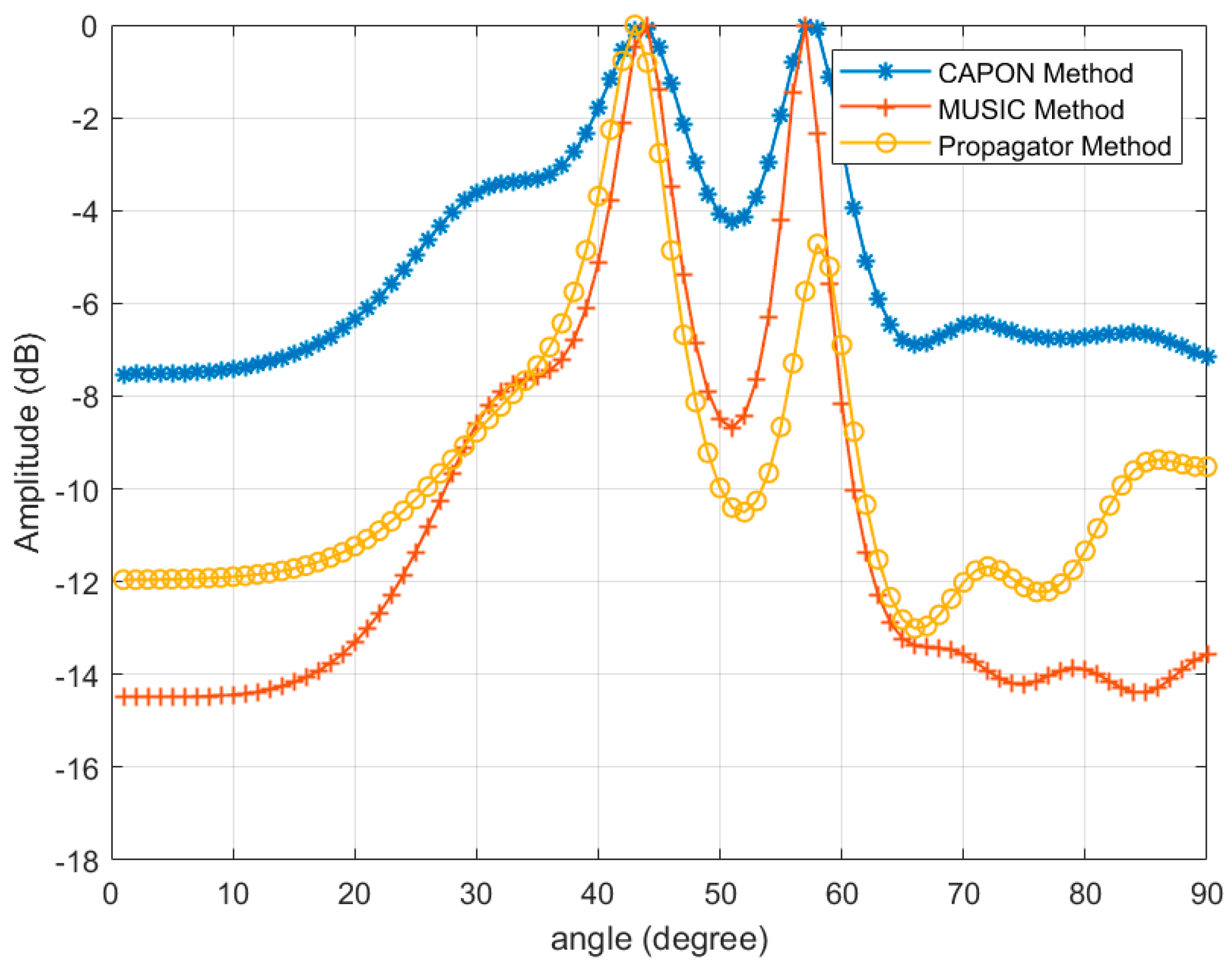 Electronics 14 01562 g005