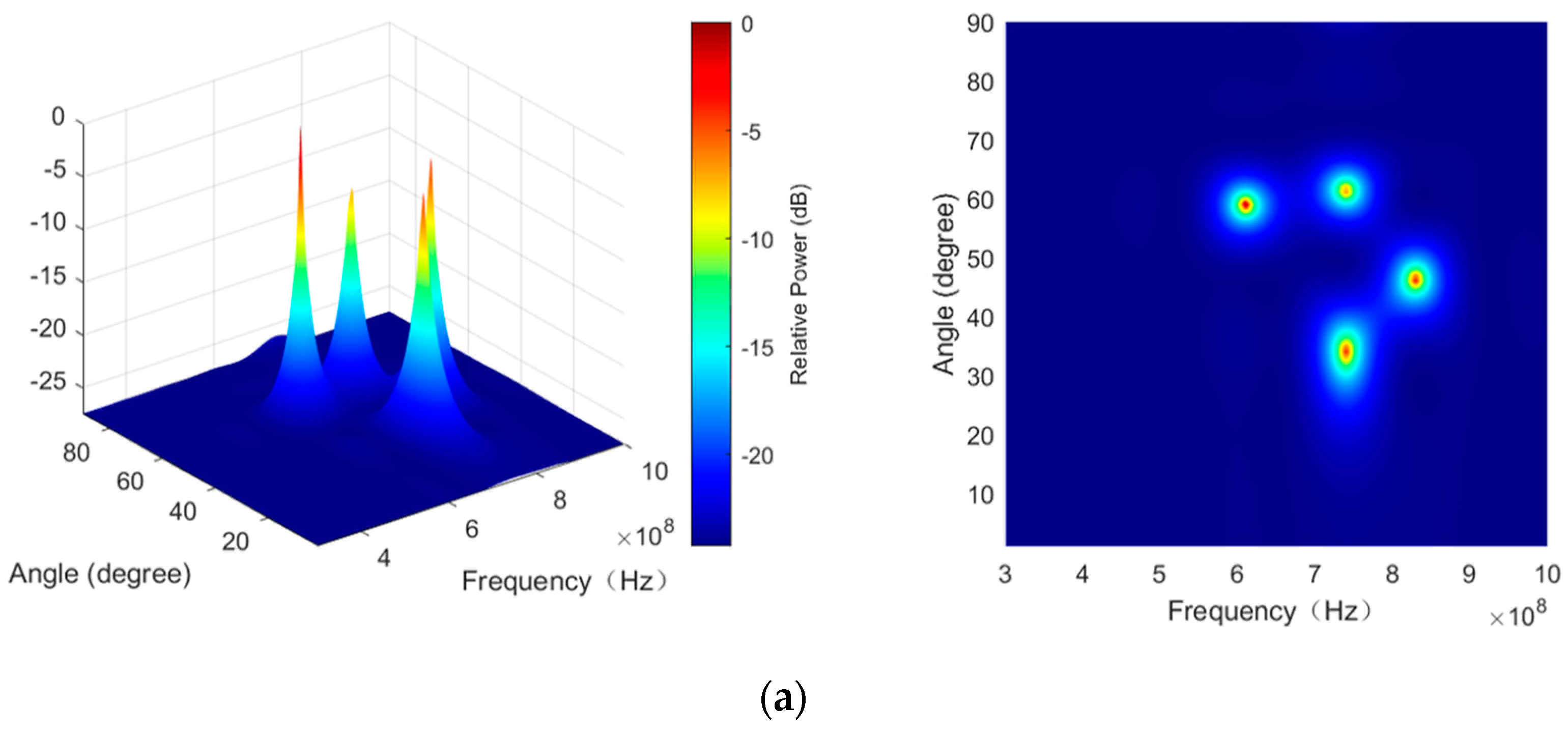 Electronics 14 01562 g006a