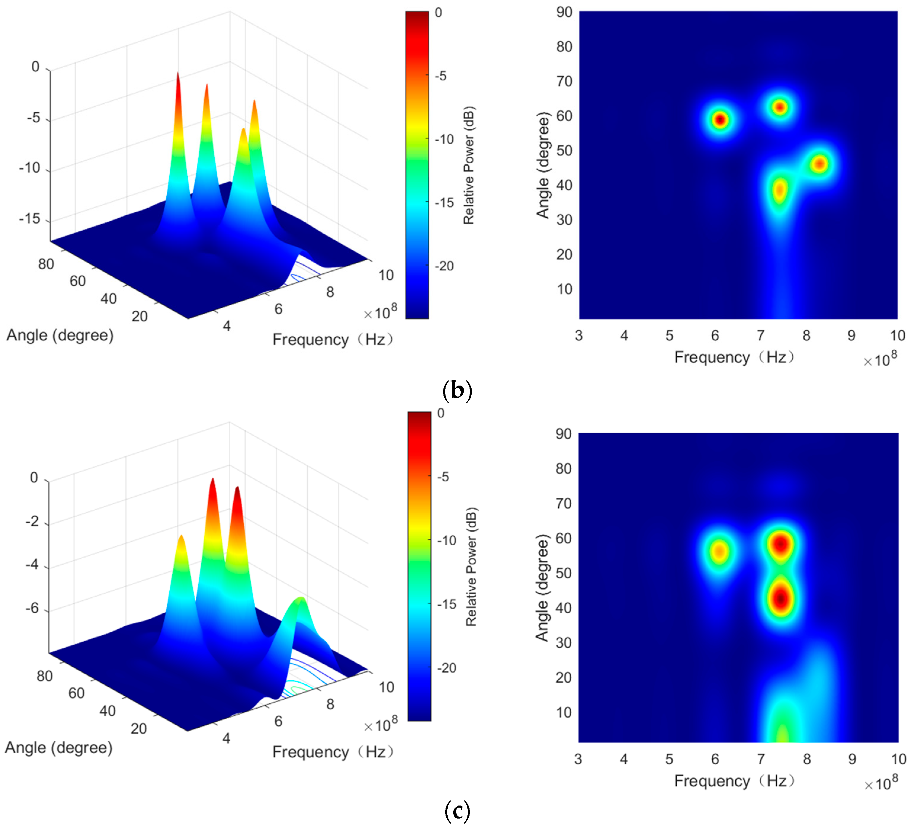 Electronics 14 01562 g006b