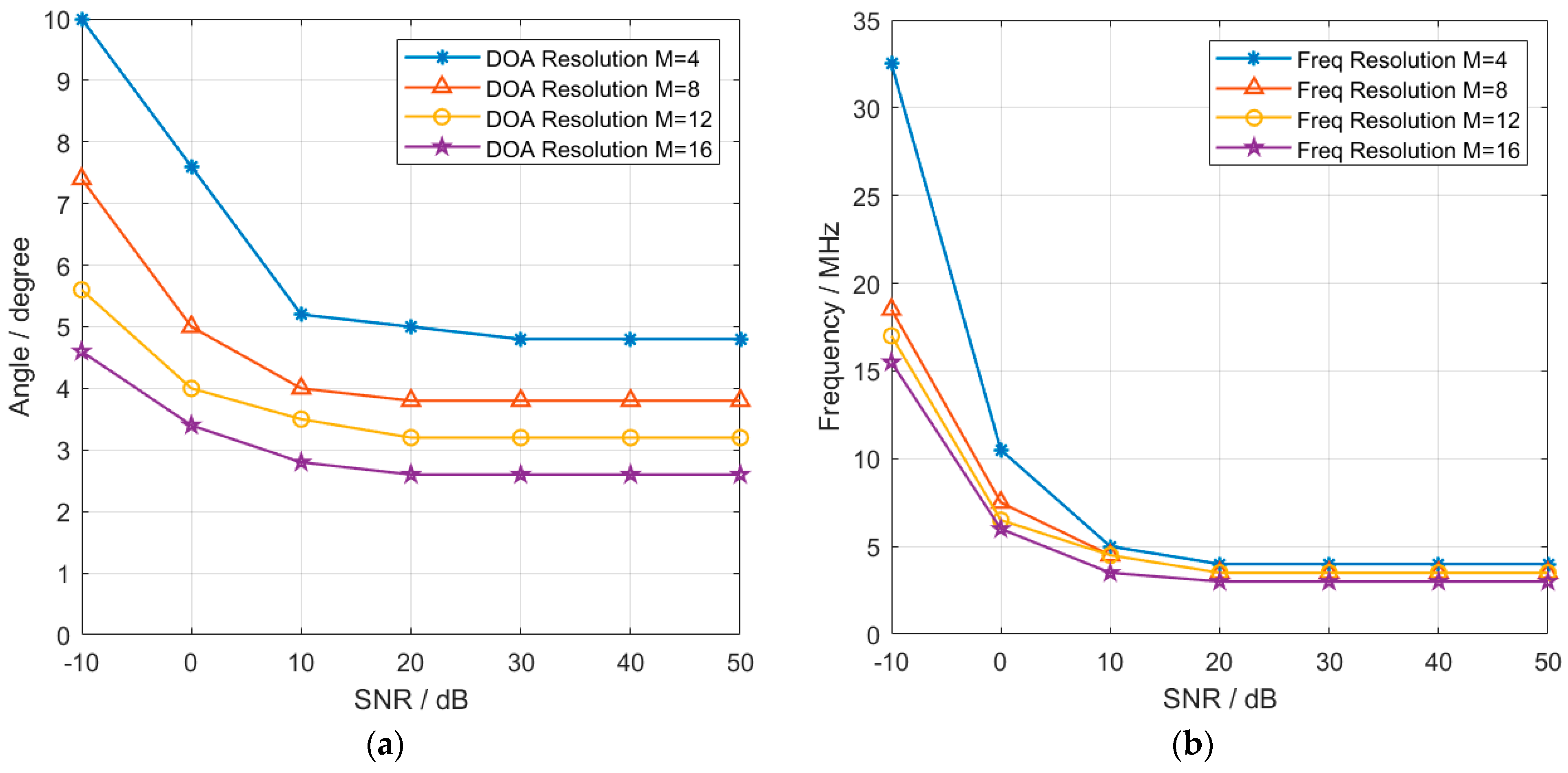 Electronics 14 01562 g009