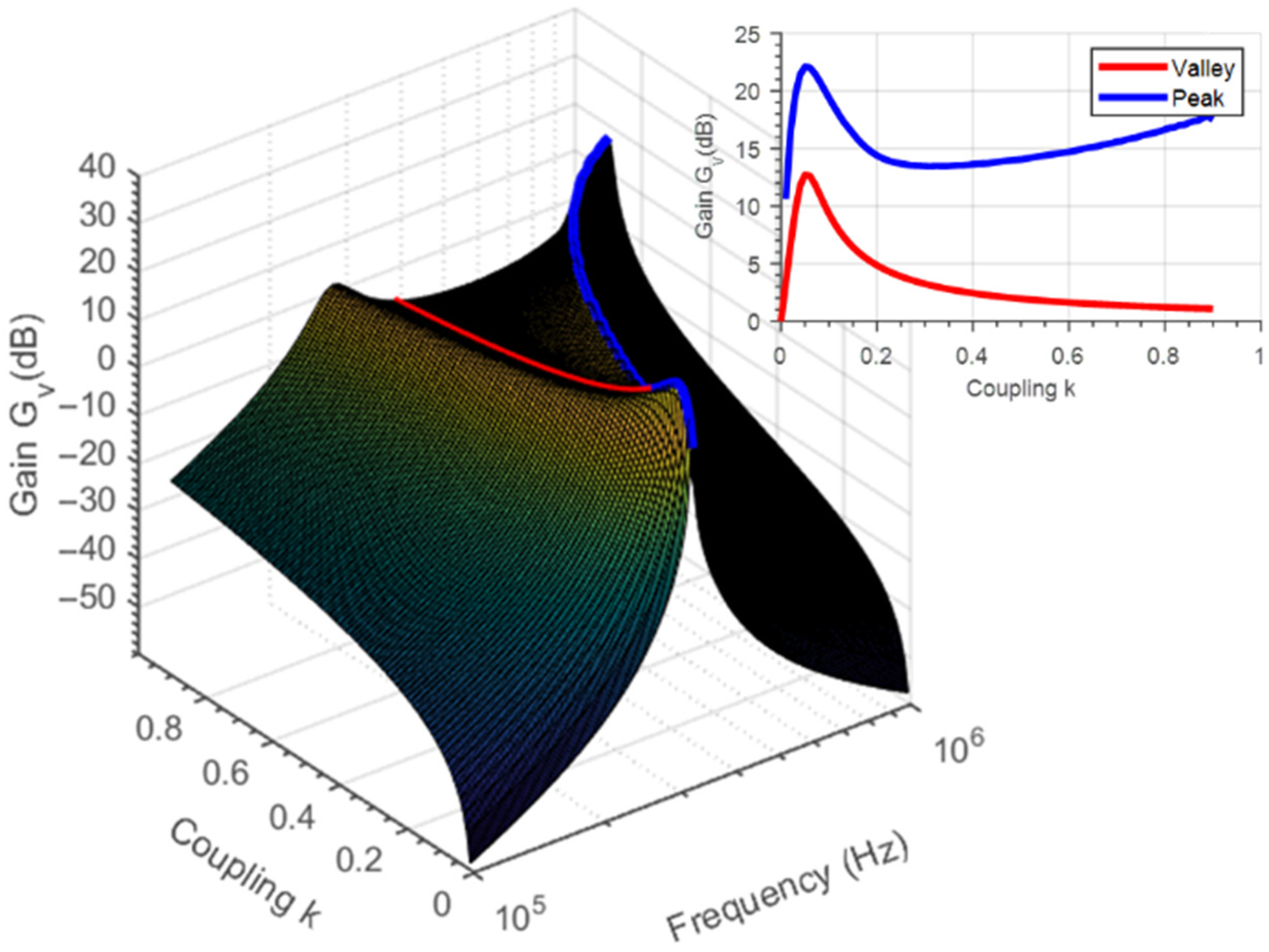 Electronics 14 01563 g004