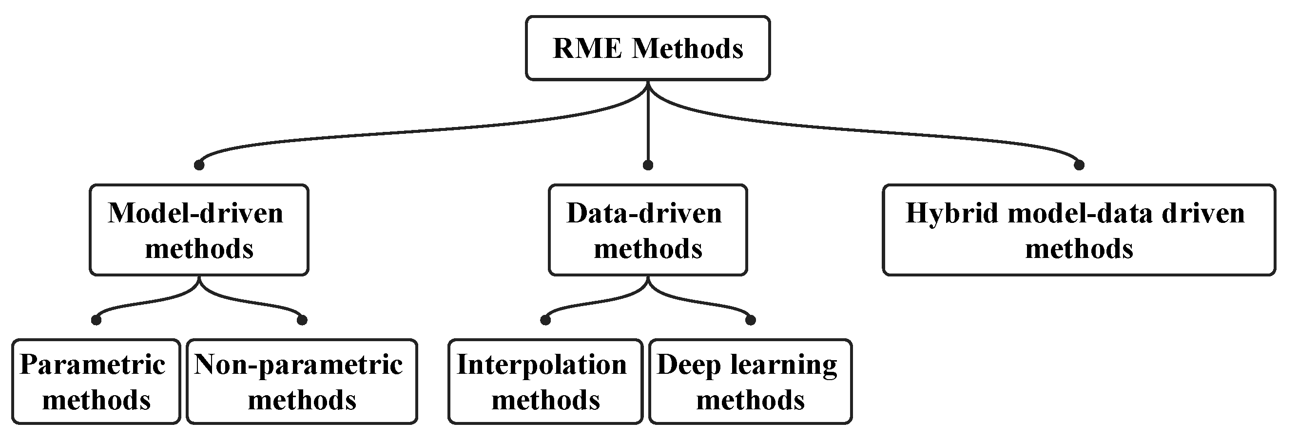Electronics 14 01564 g001