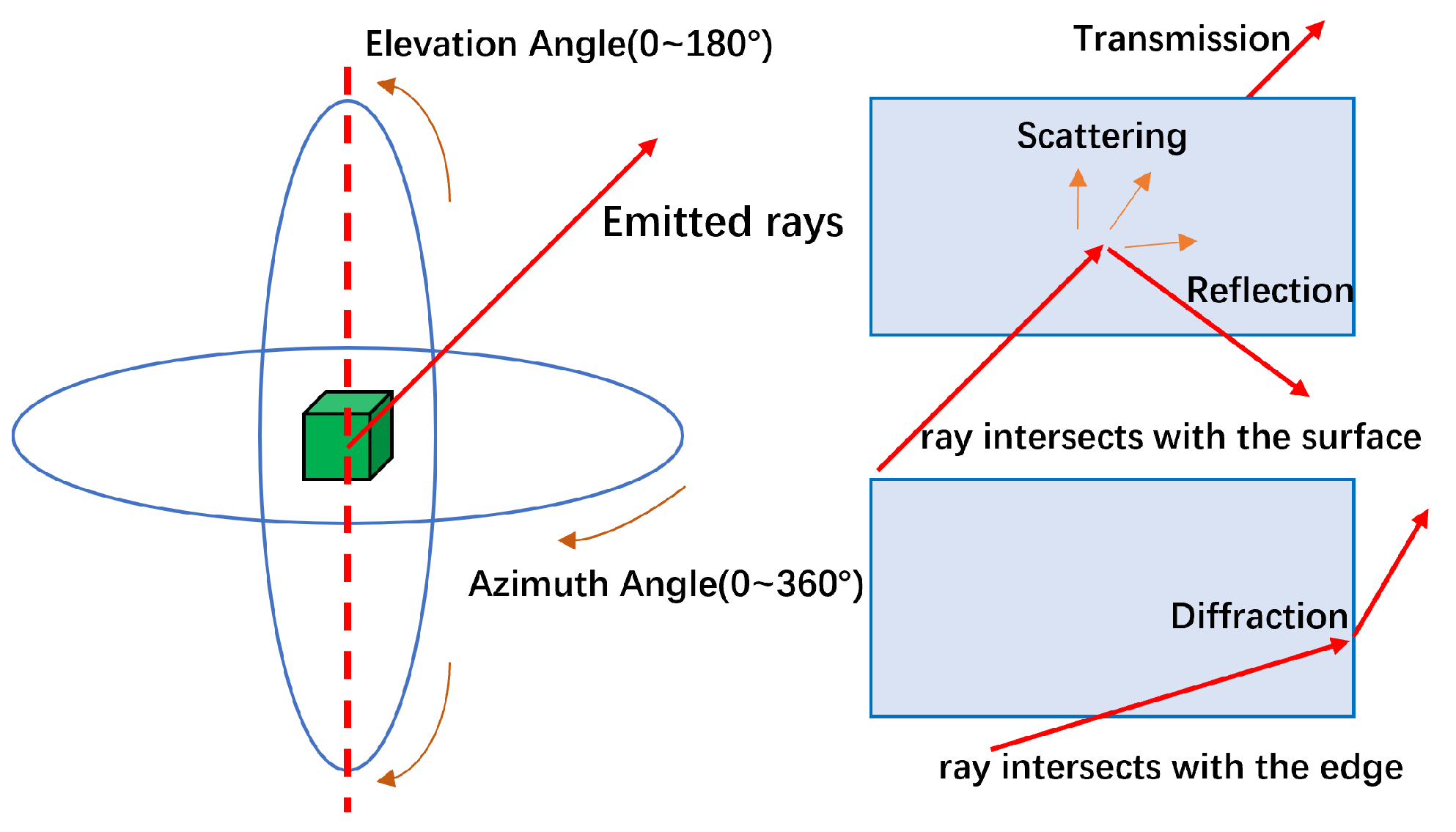 Electronics 14 01564 g004