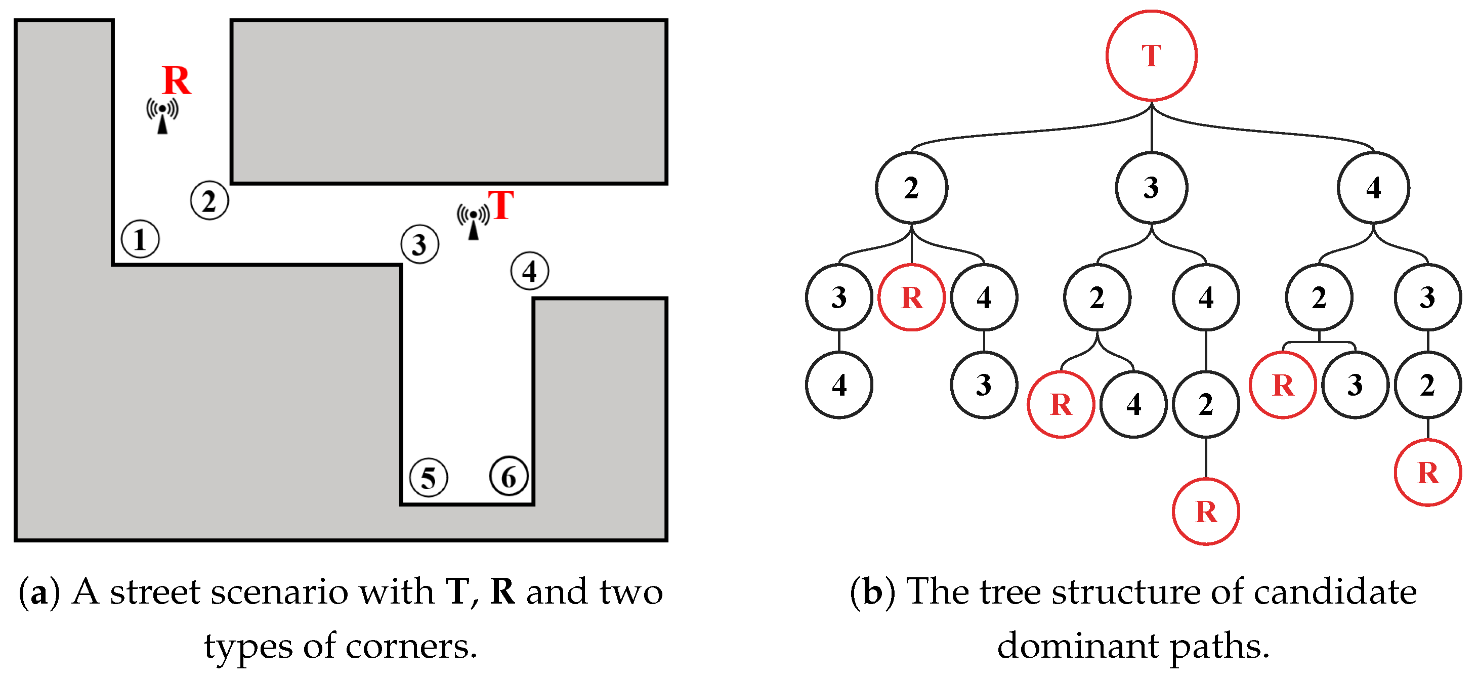 Electronics 14 01564 g007