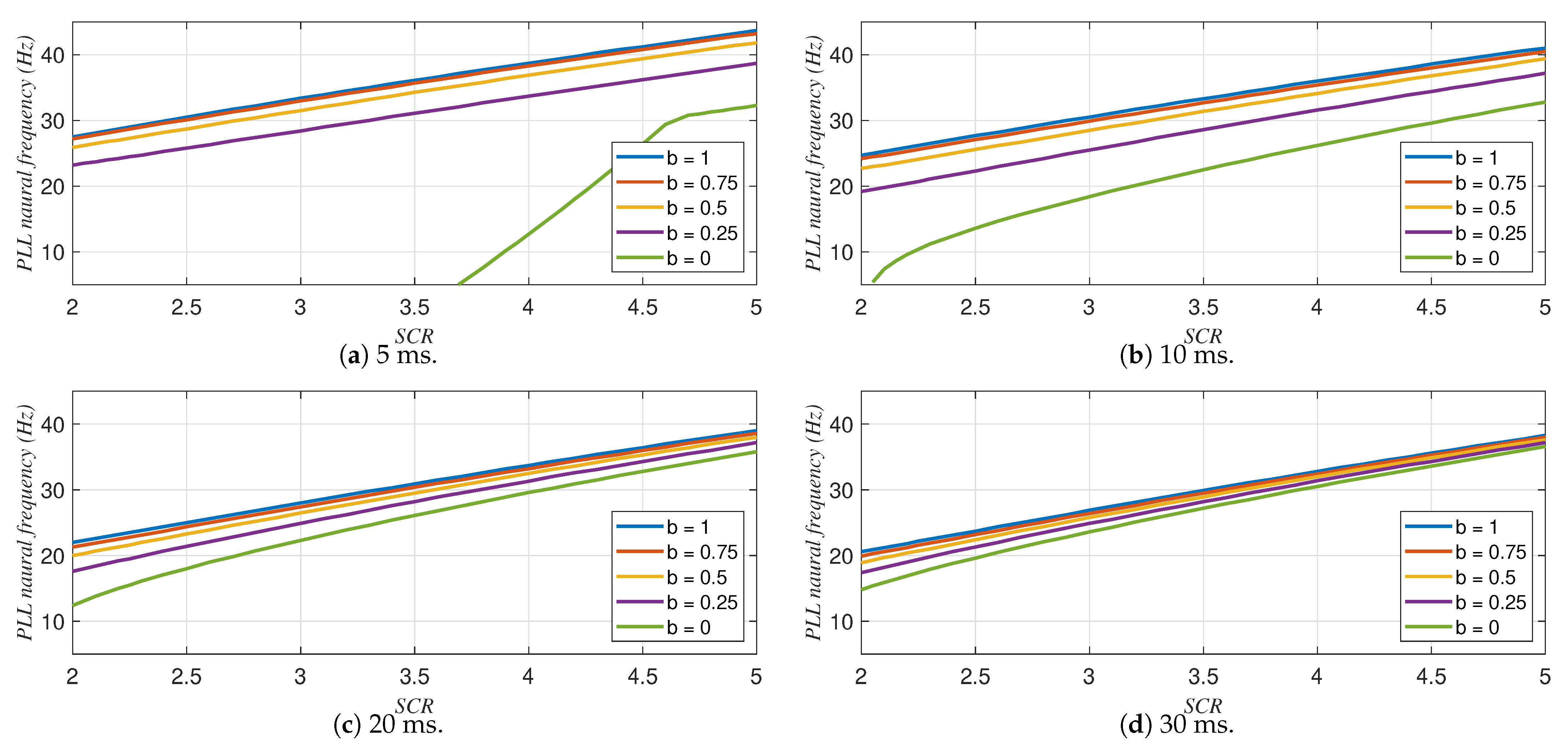 Electronics 14 01565 g014 Electronics 14 01565 g014