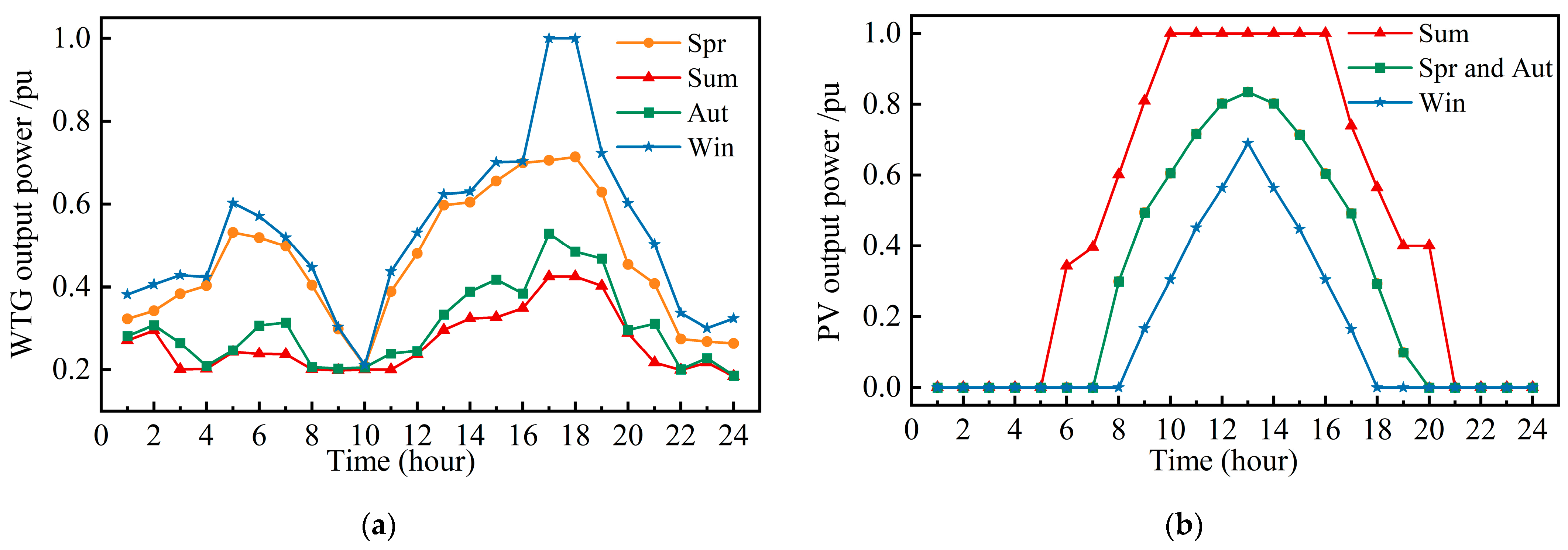 Electronics 14 01566 g001
