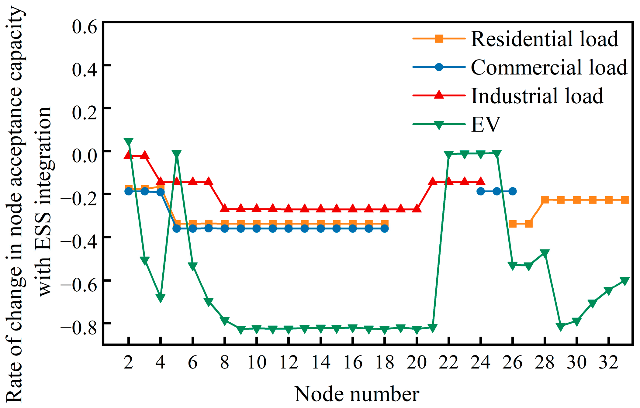 Electronics 14 01566 g010