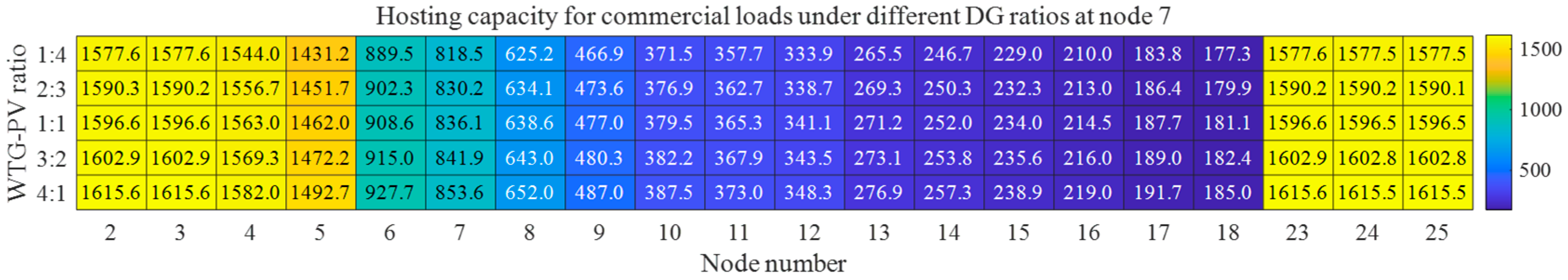 Electronics 14 01566 g0a11