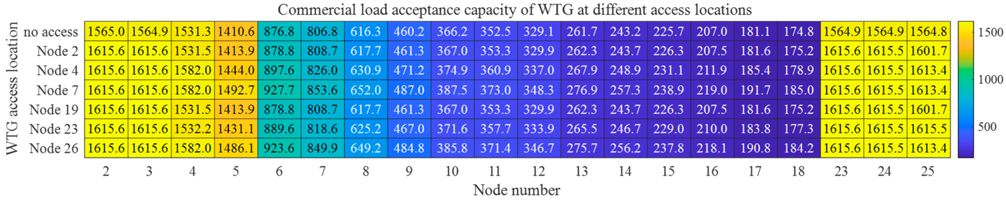 Electronics 14 01566 g0a5