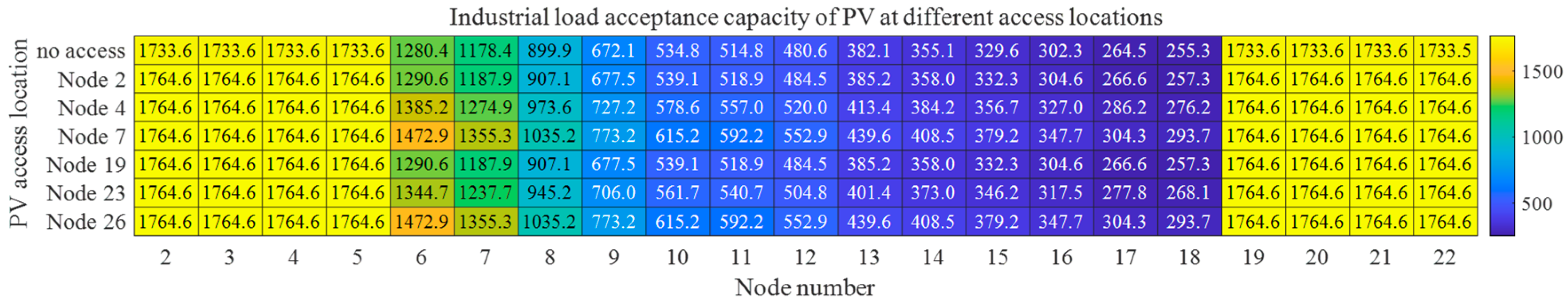 Electronics 14 01566 g0a6