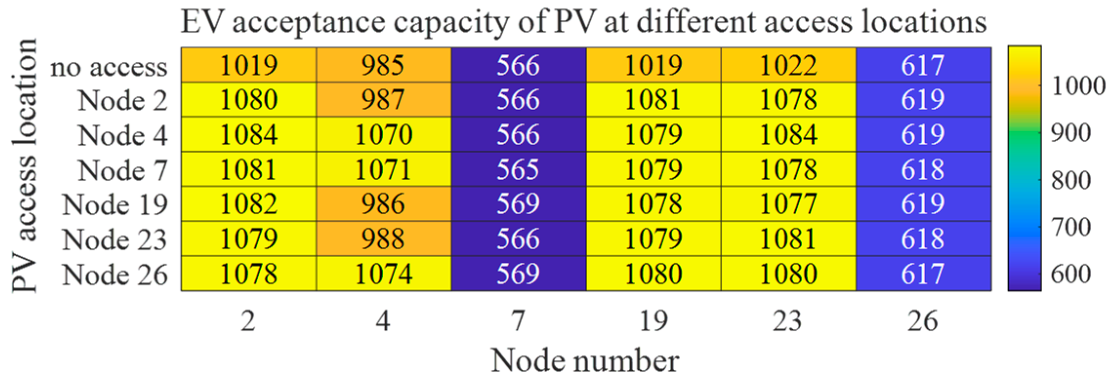 Electronics 14 01566 g0a8