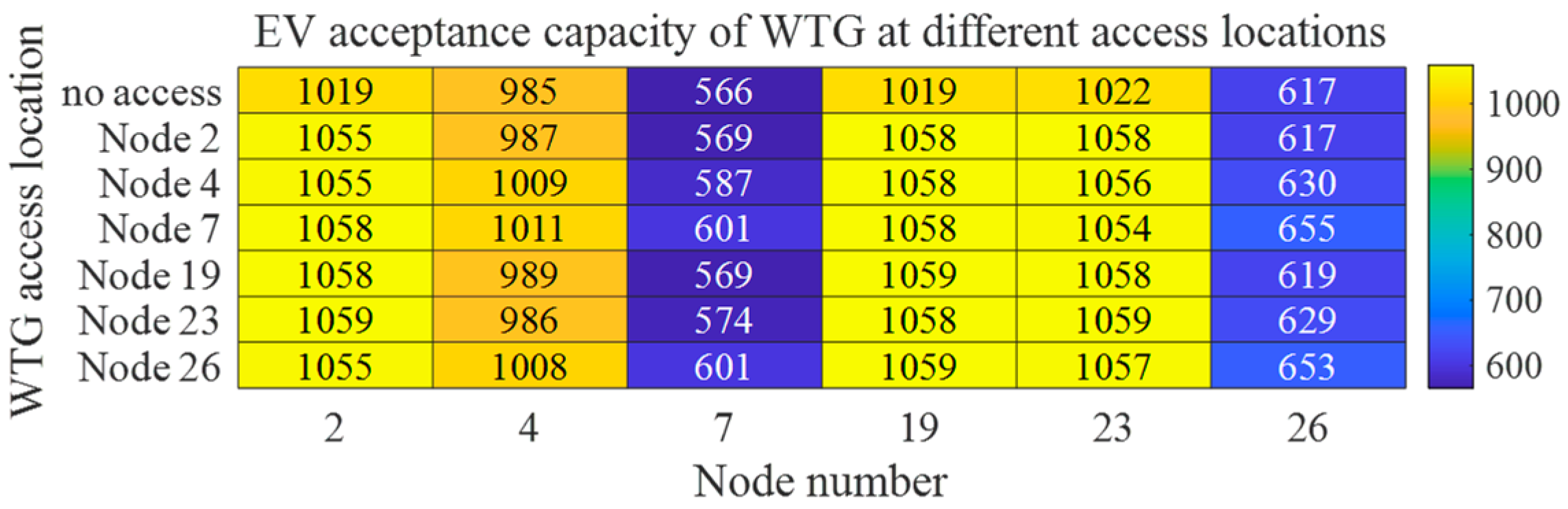 Electronics 14 01566 g0a9