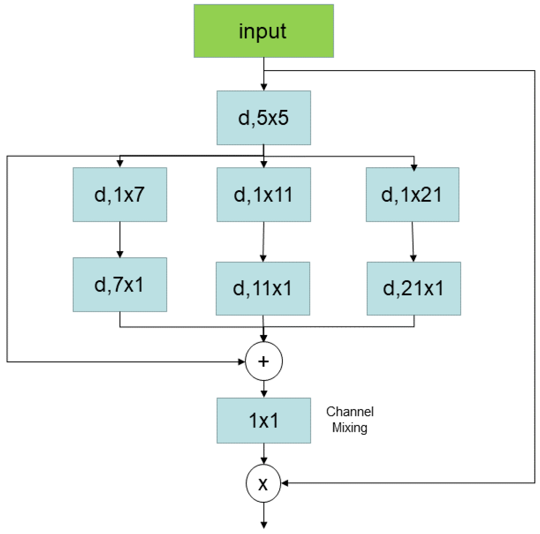 Electronics 14 01567 g001