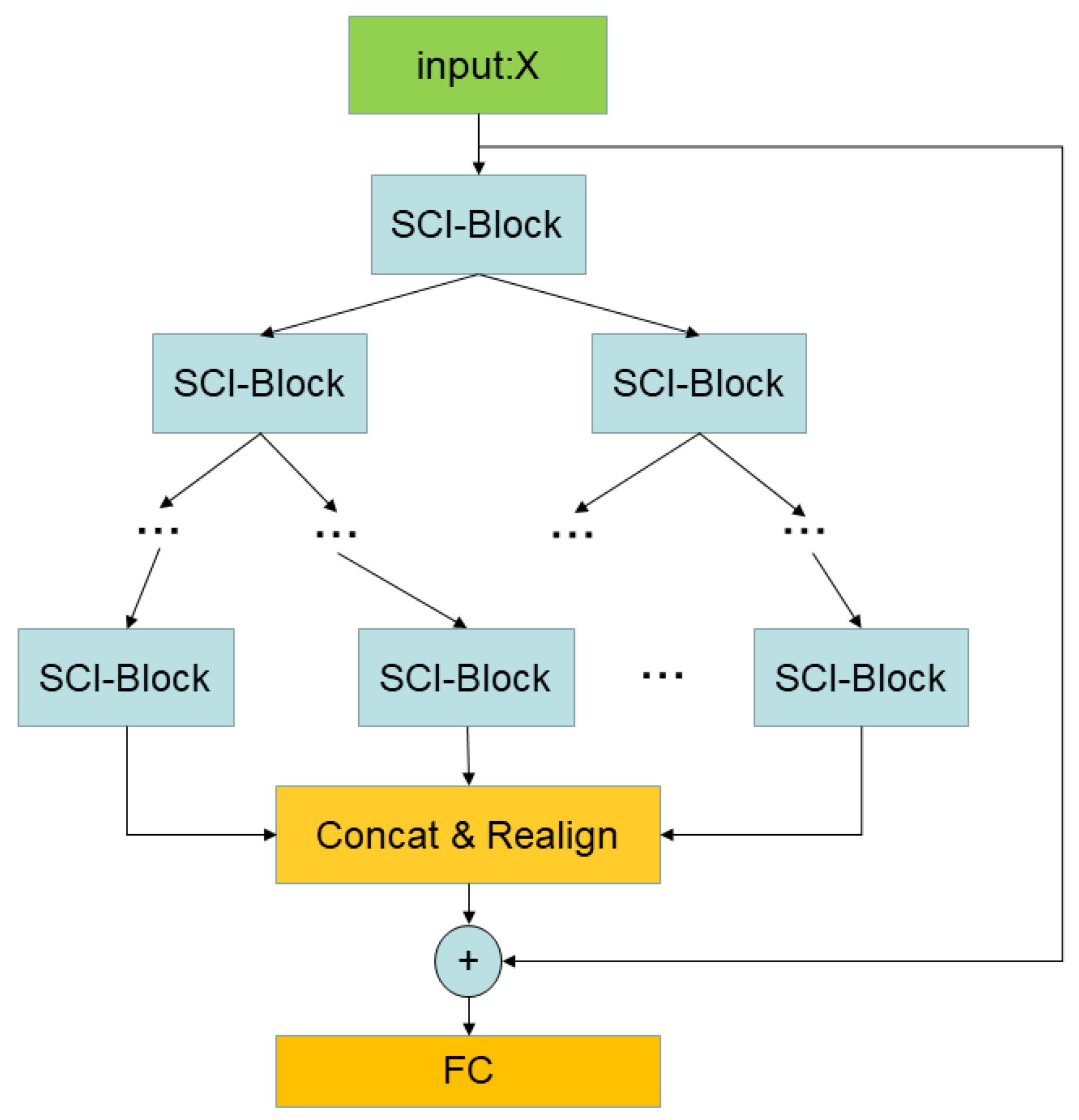 Electronics 14 01567 g003
