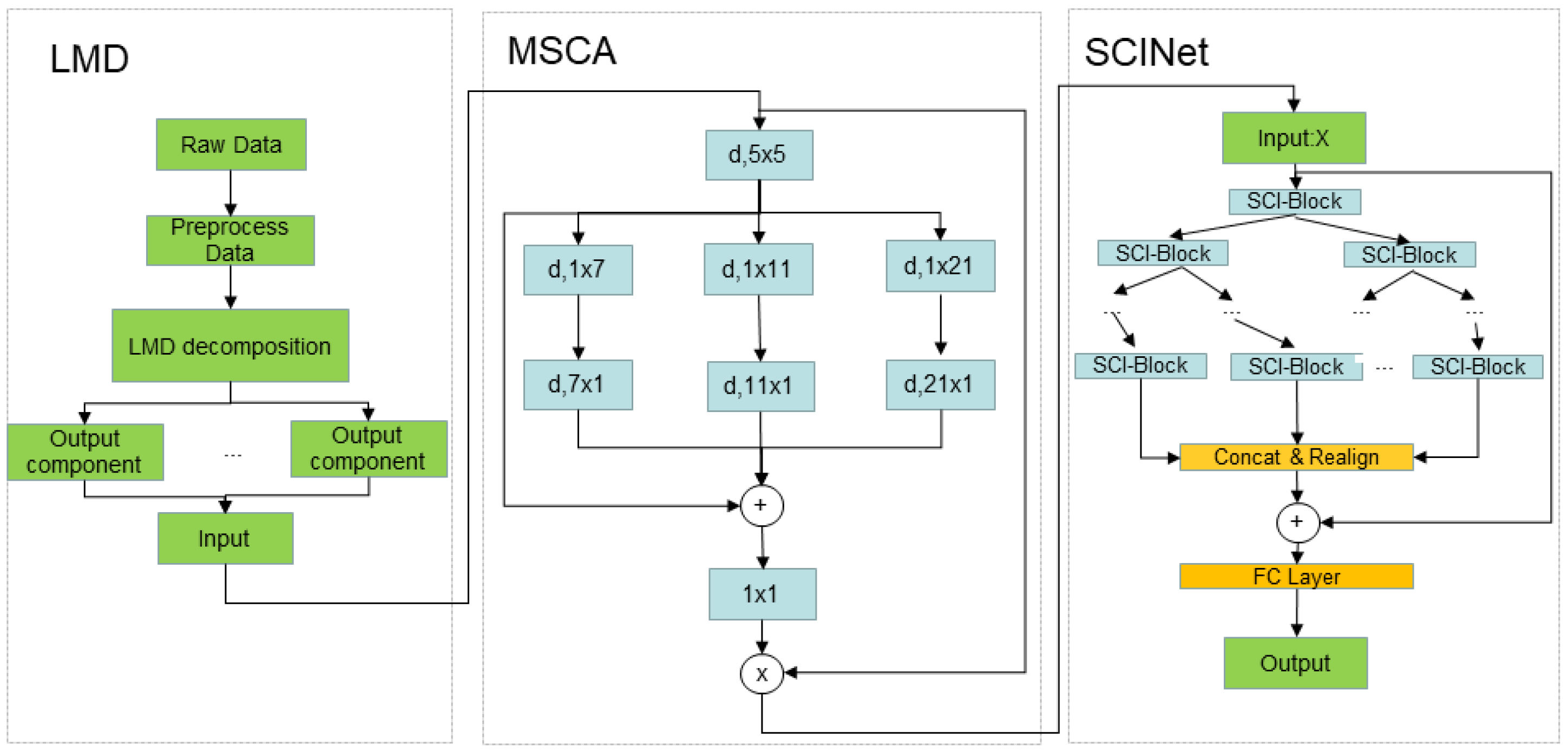 Electronics 14 01567 g005