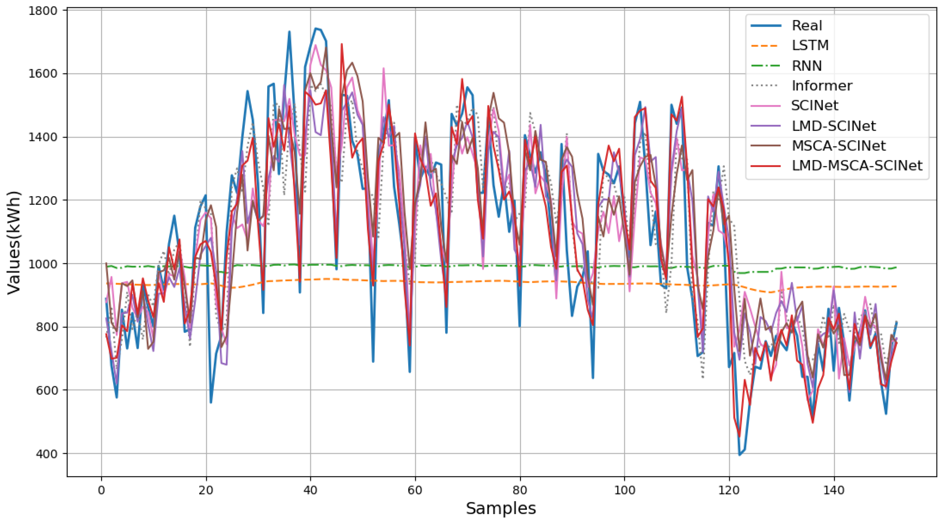 Electronics 14 01567 g007