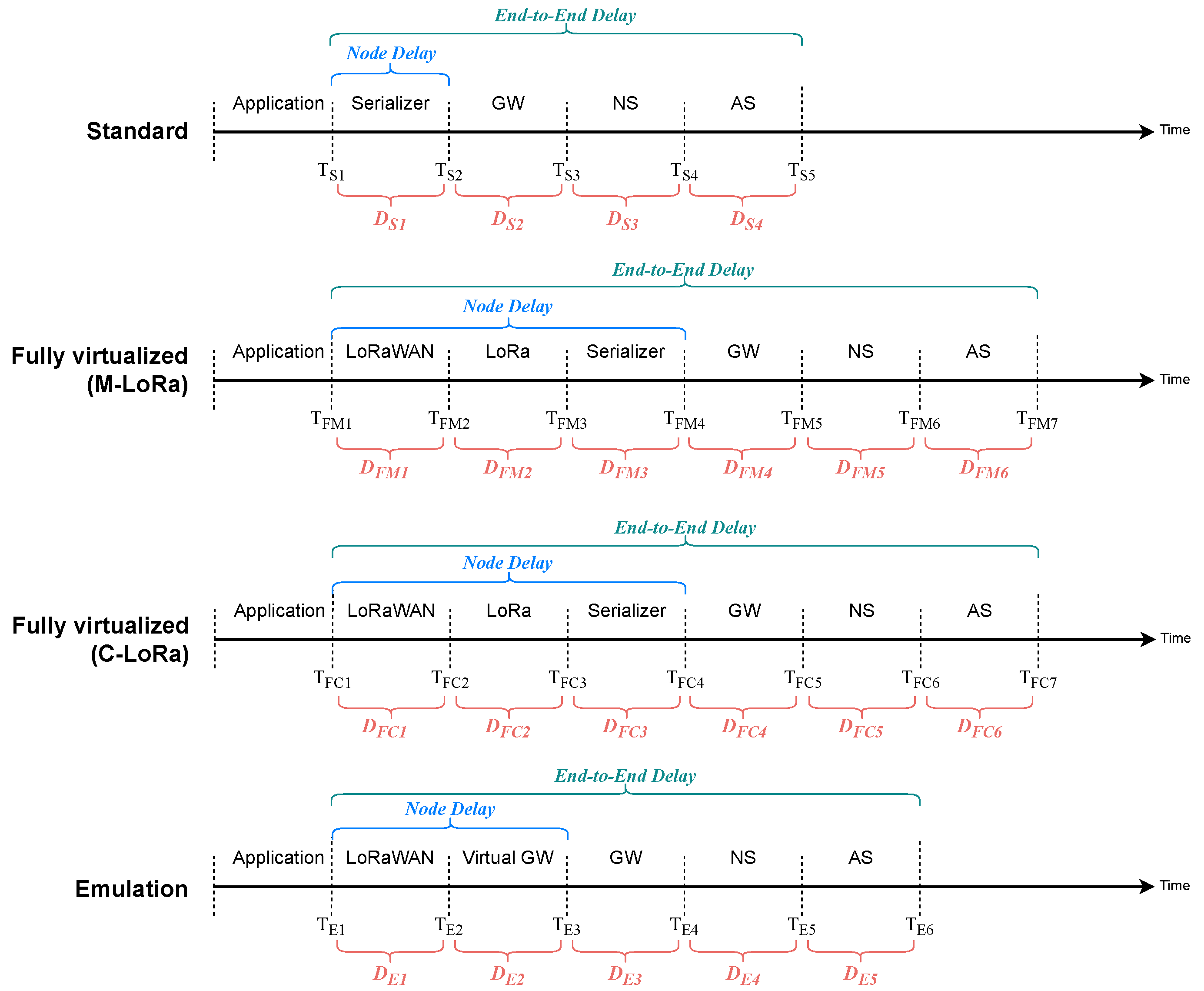 Electronics 14 01568 g006