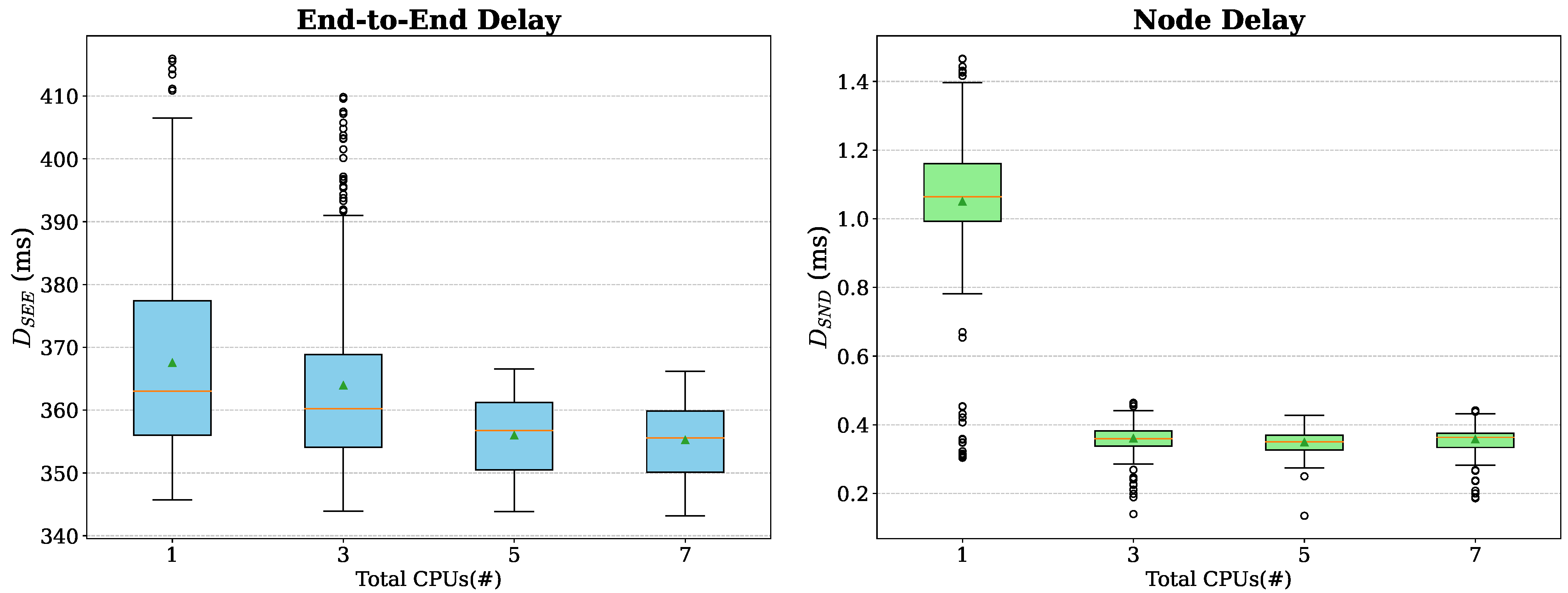 Electronics 14 01568 g007