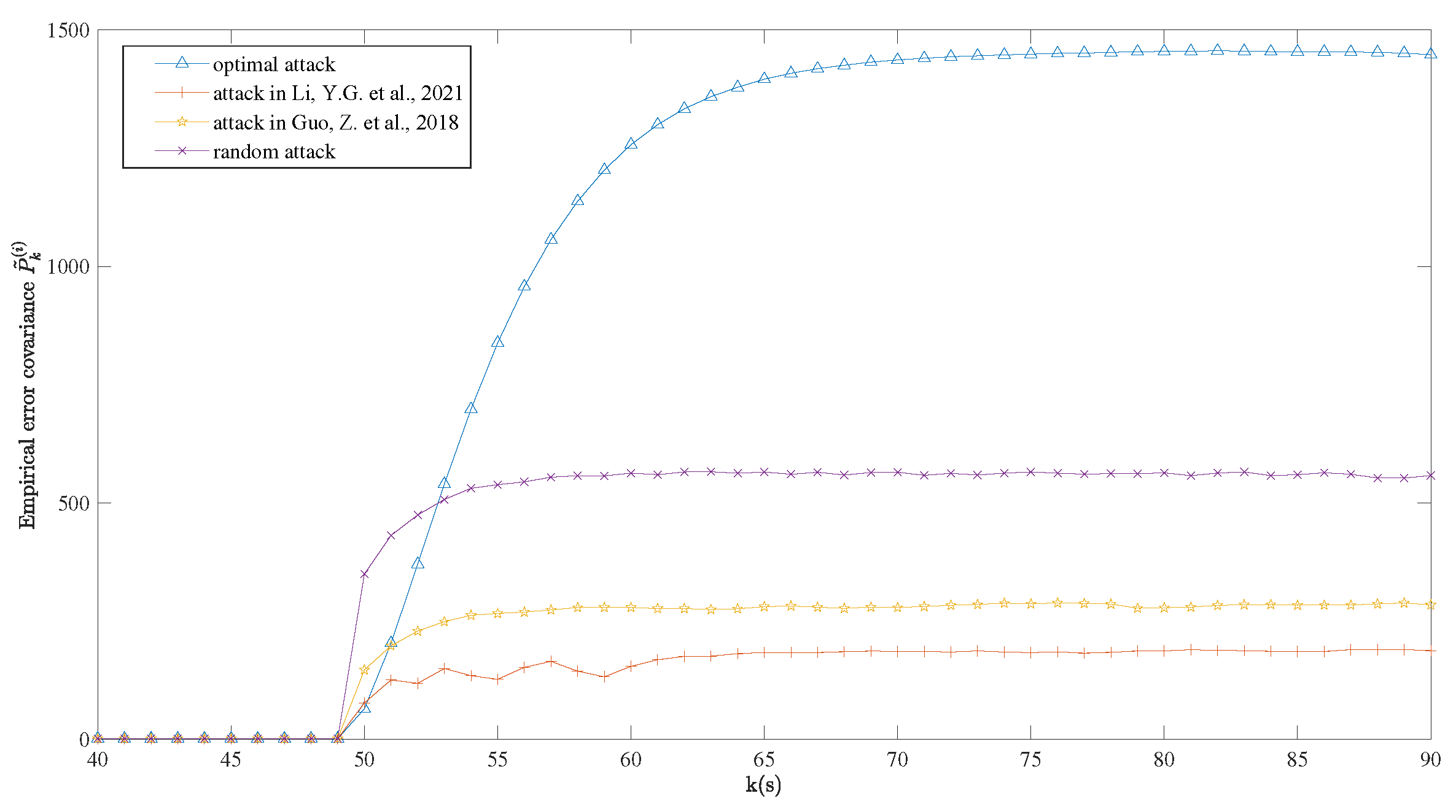 Electronics 14 01569 g005