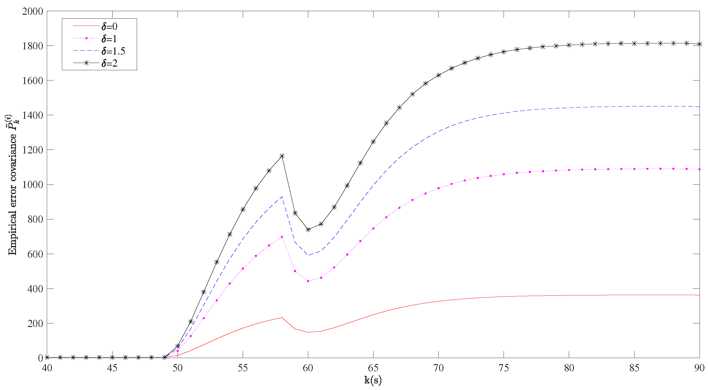 Electronics 14 01569 g007