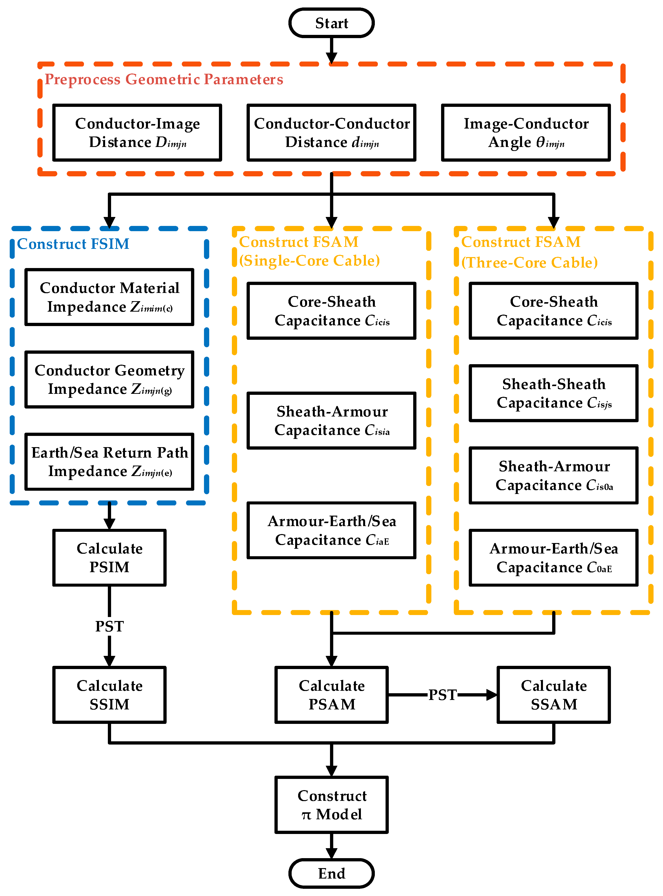Electronics 14 01570 g007