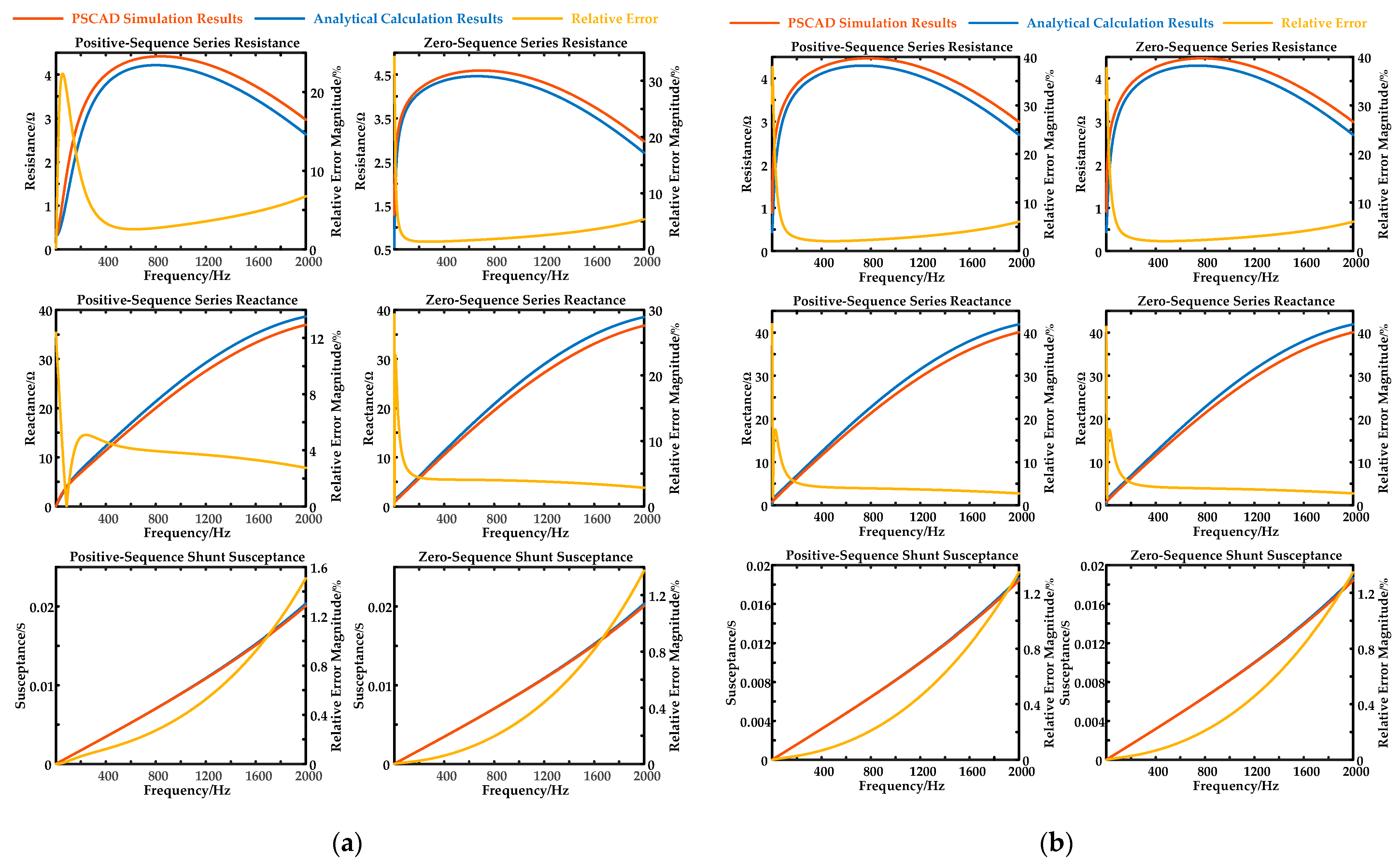 Electronics 14 01570 g010