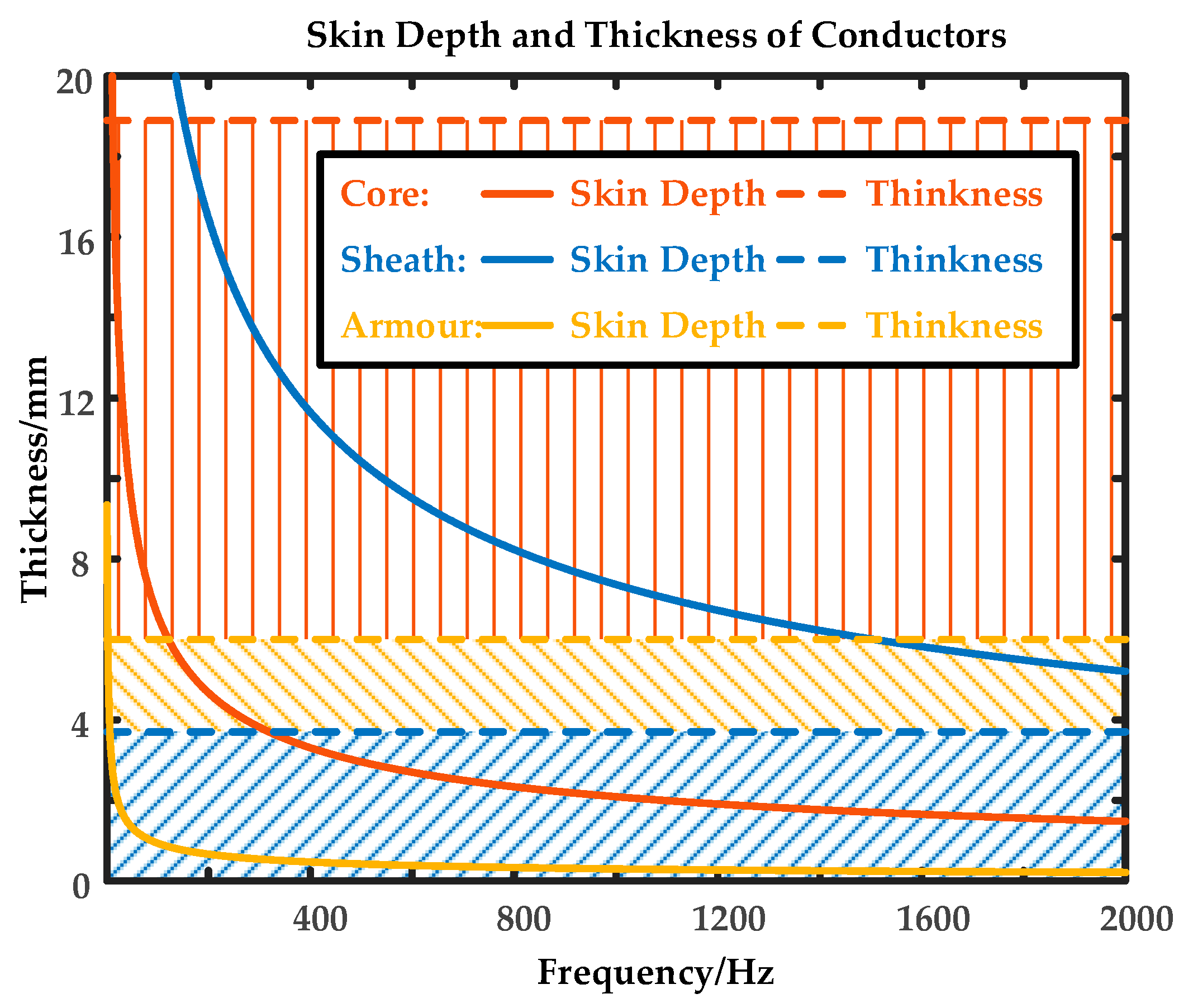 Electronics 14 01570 g013