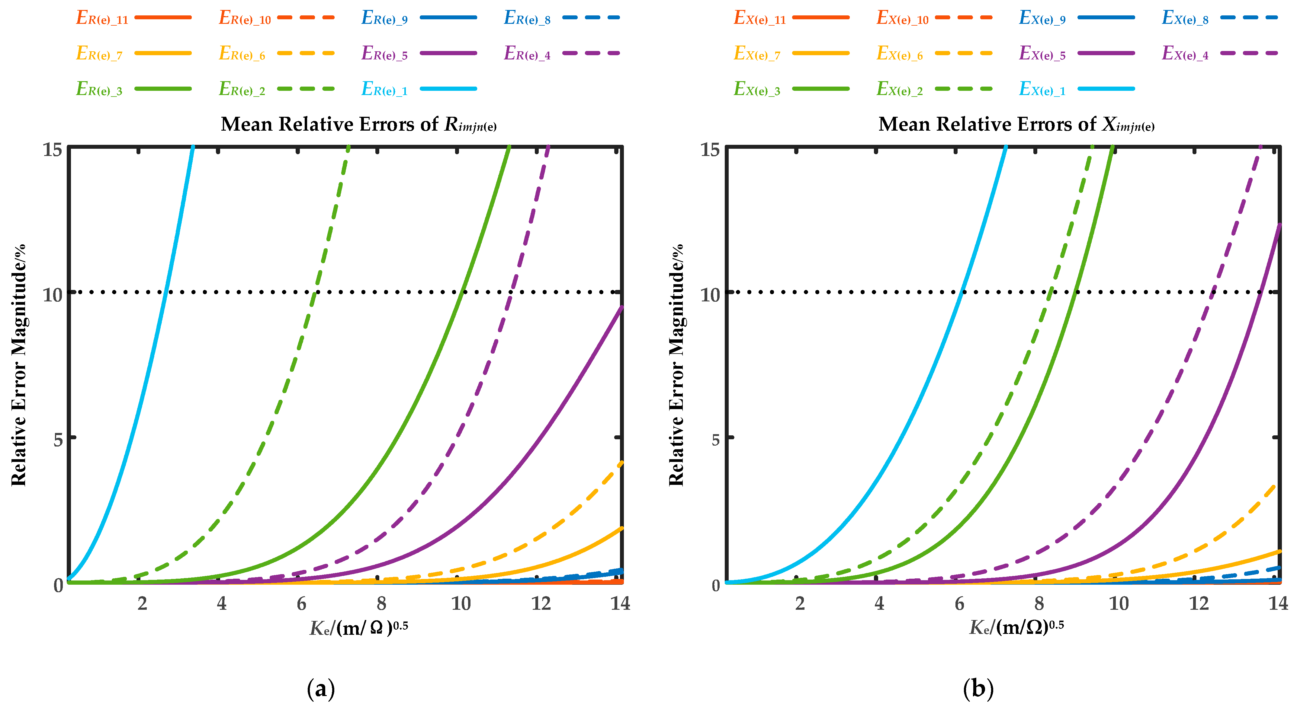 Electronics 14 01570 g016