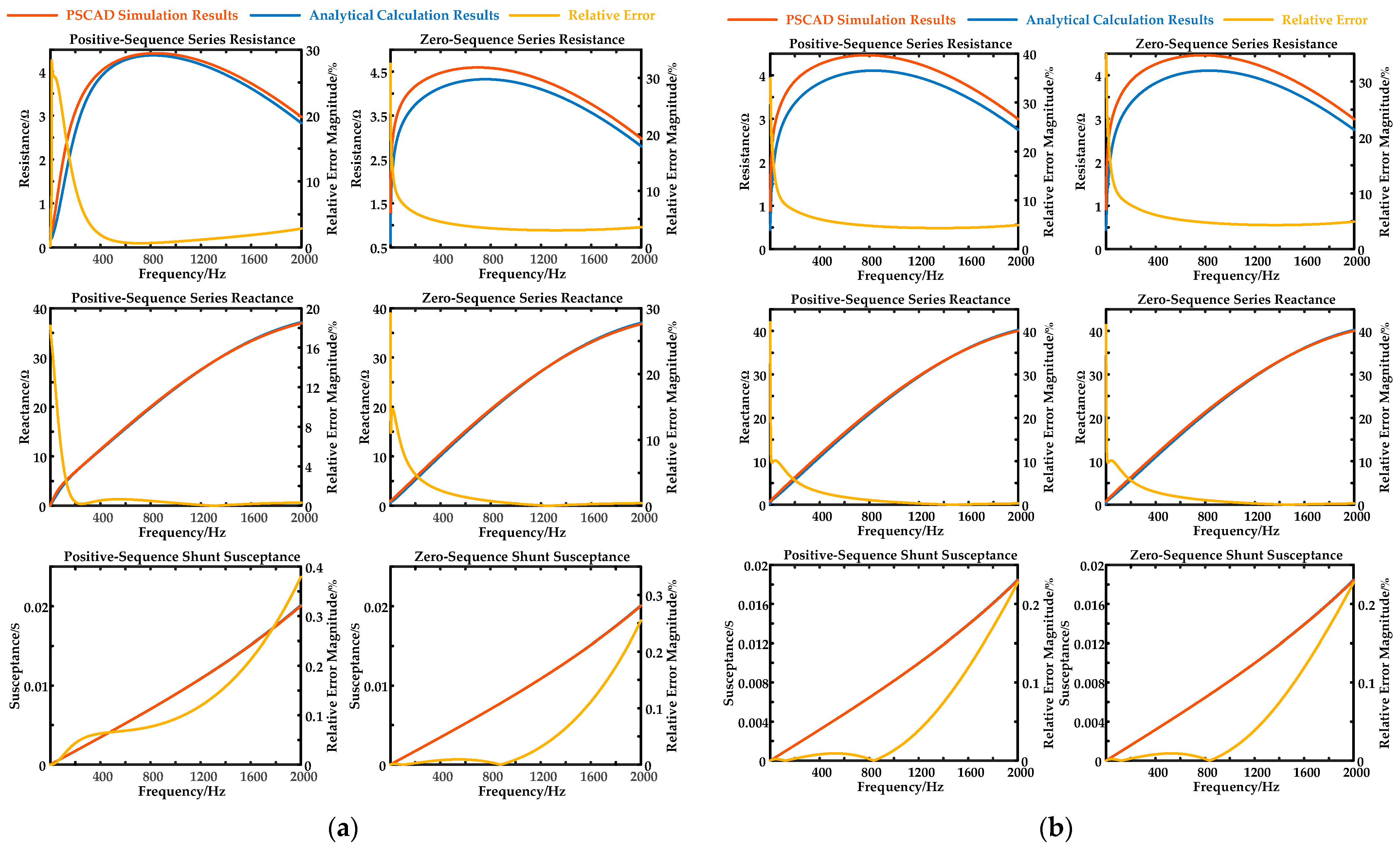 Electronics 14 01570 g017