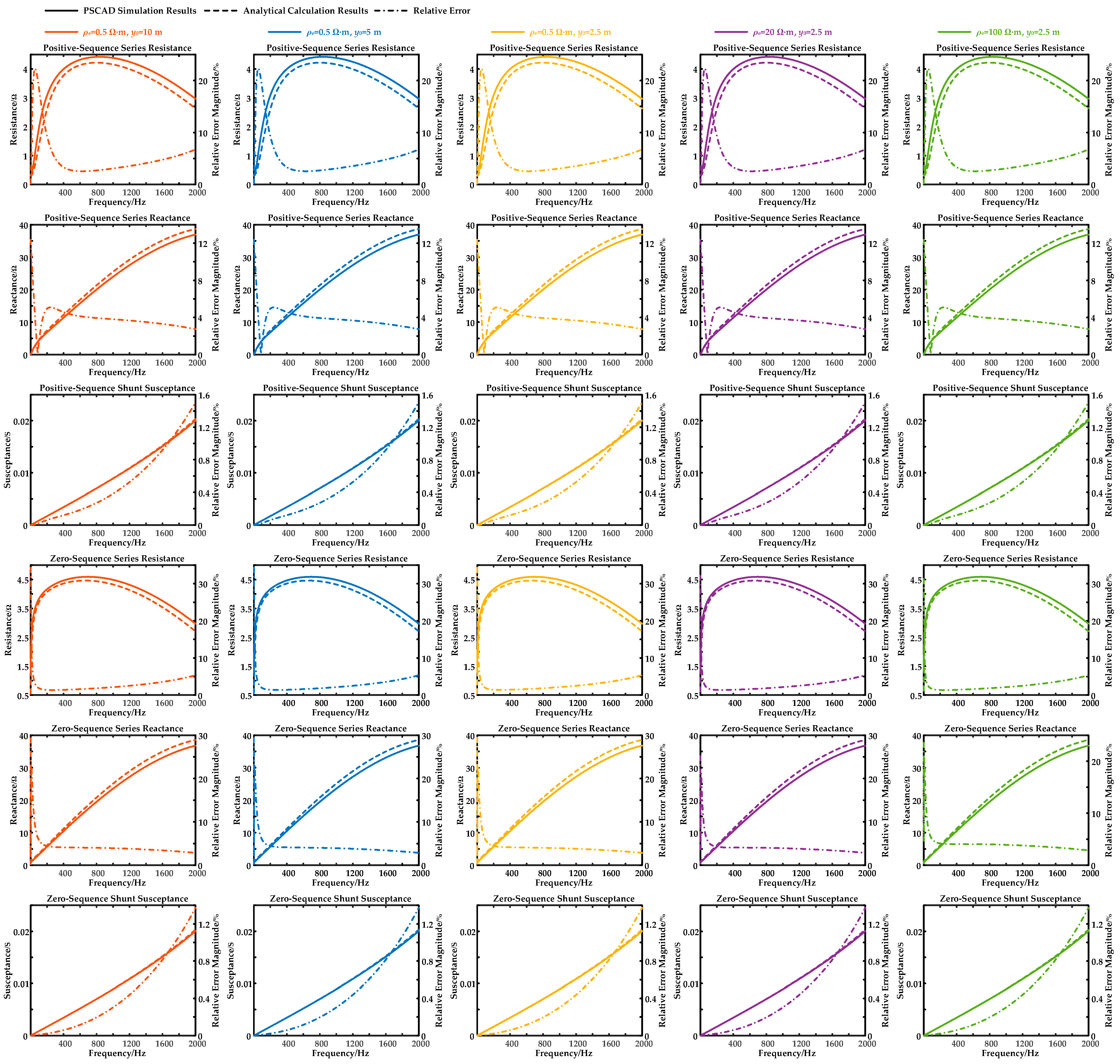 Electronics 14 01570 g0a3