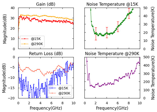 洋書 Noise Temperature Theory Applications Noise Theory and Application to Physics: From Fluctuations to