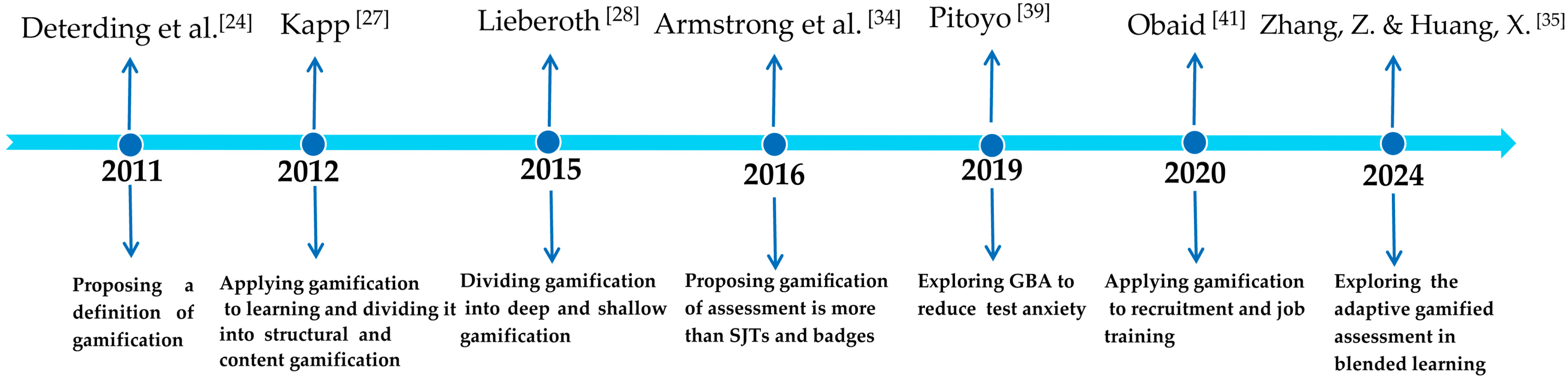 Electronics 14 01573 g001